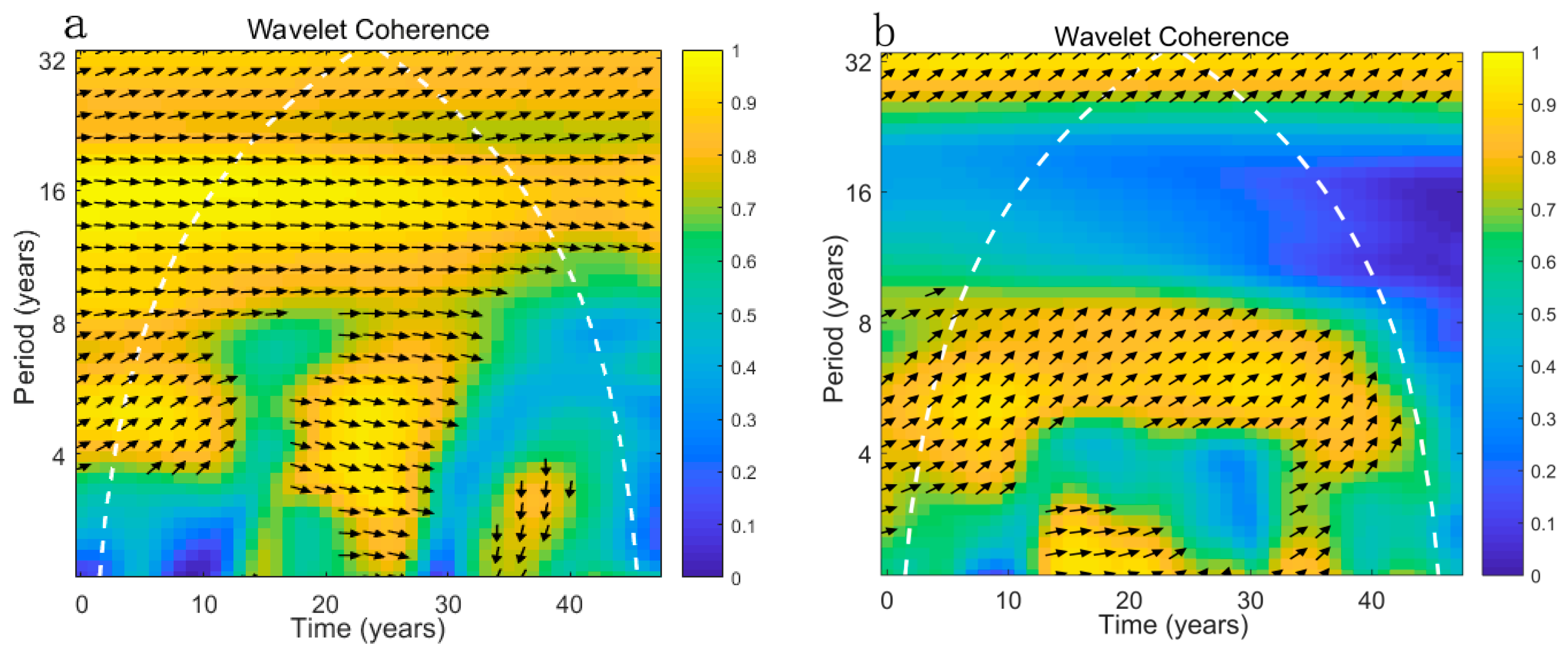 Water 10 01409 g009 Water 10 01409 g009