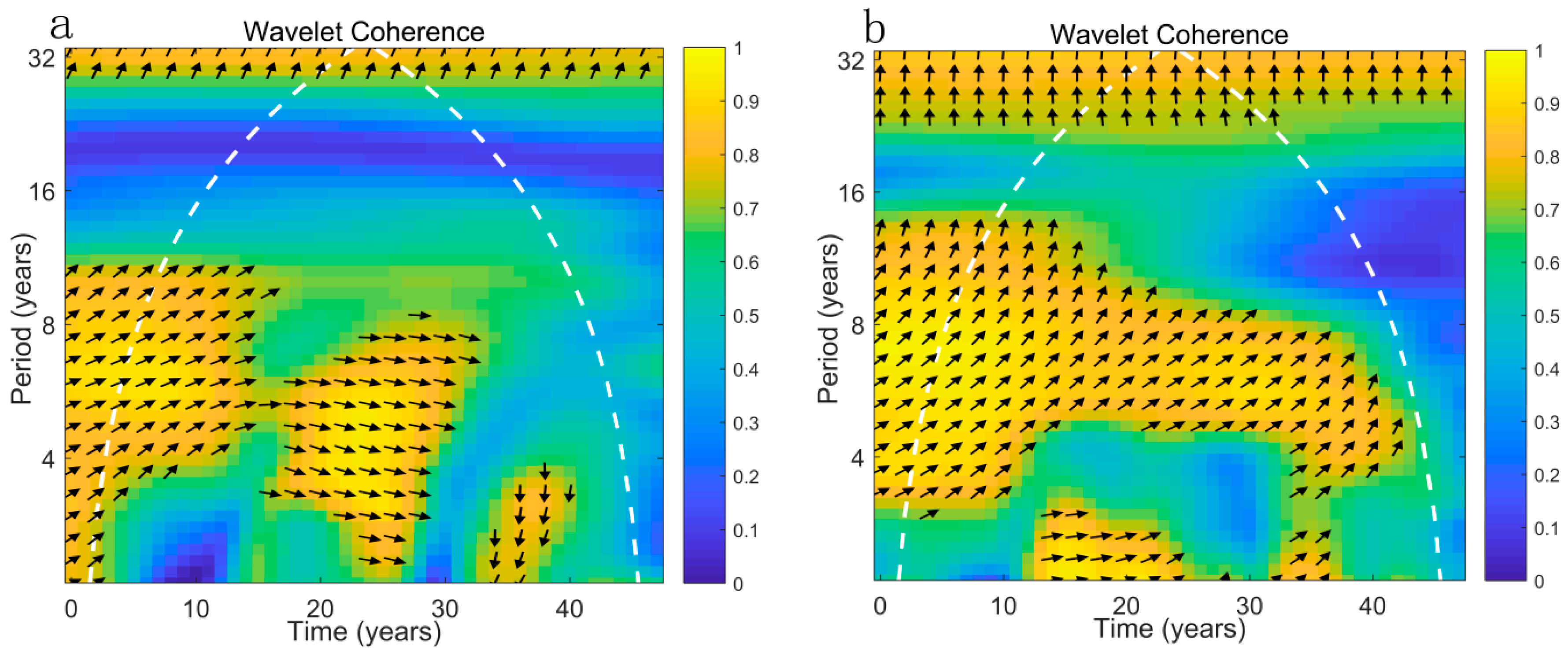 Water 10 01409 g010 Water 10 01409 g010