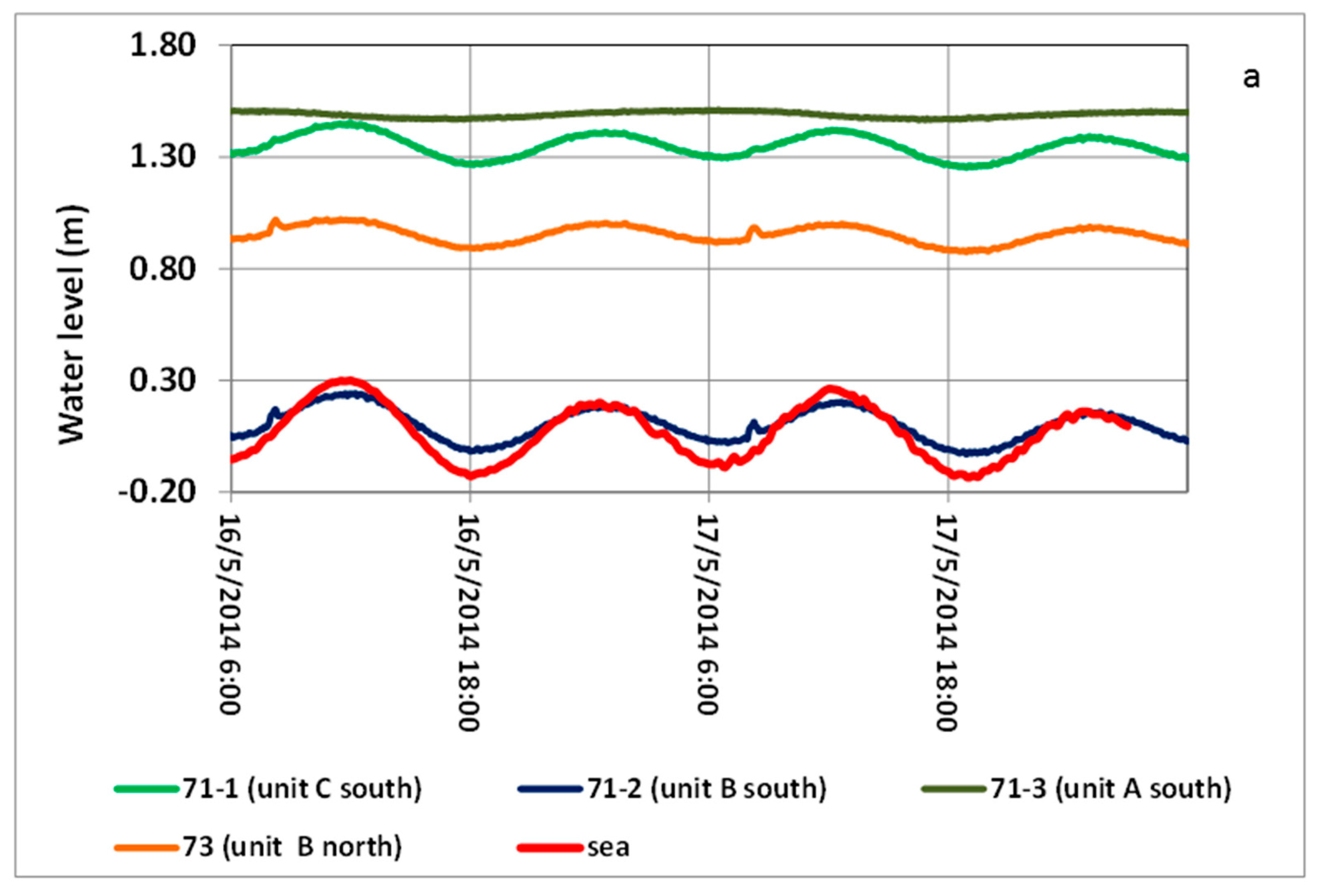Water 10 01426 g004a