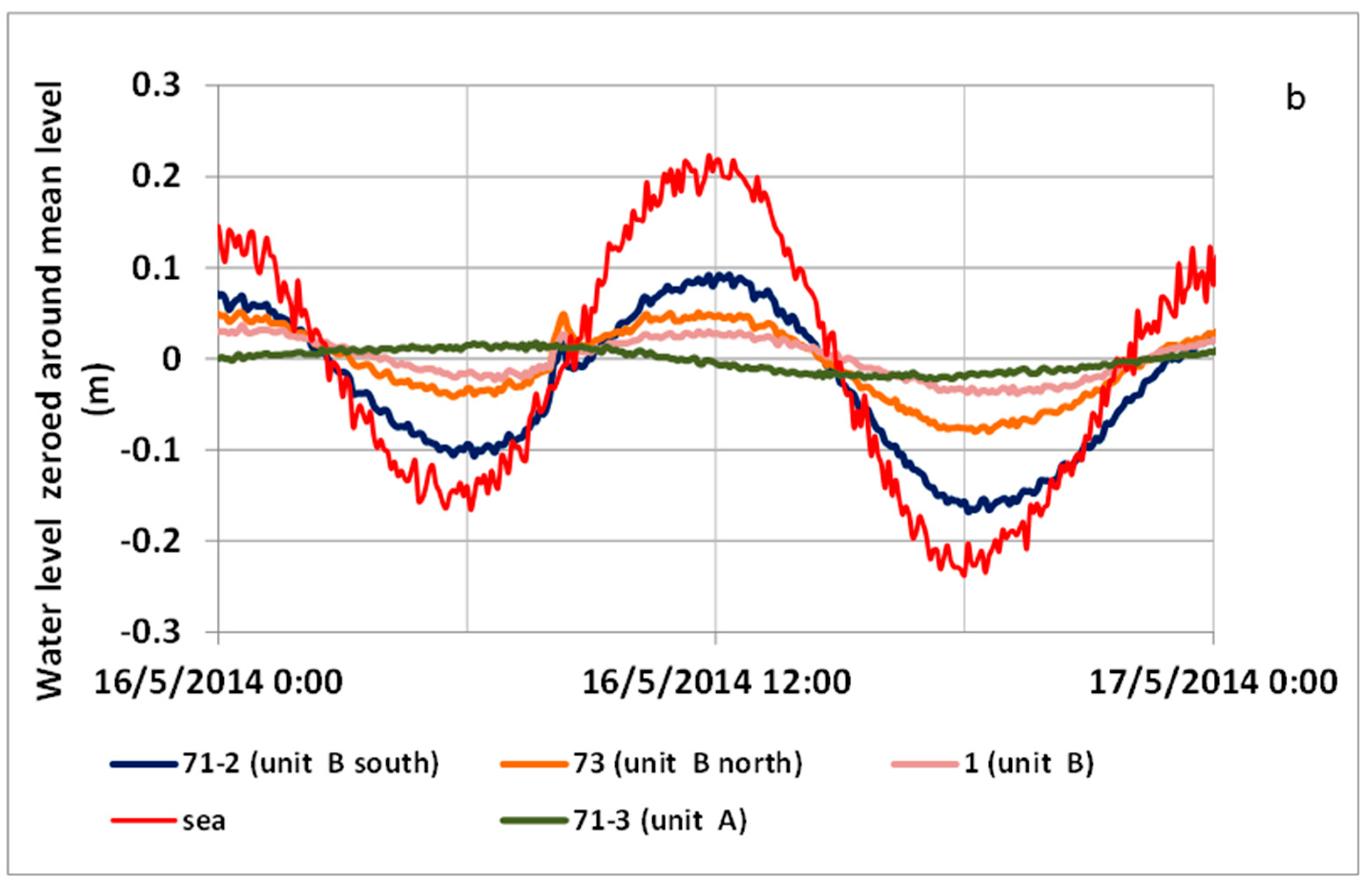 Water 10 01426 g004b
