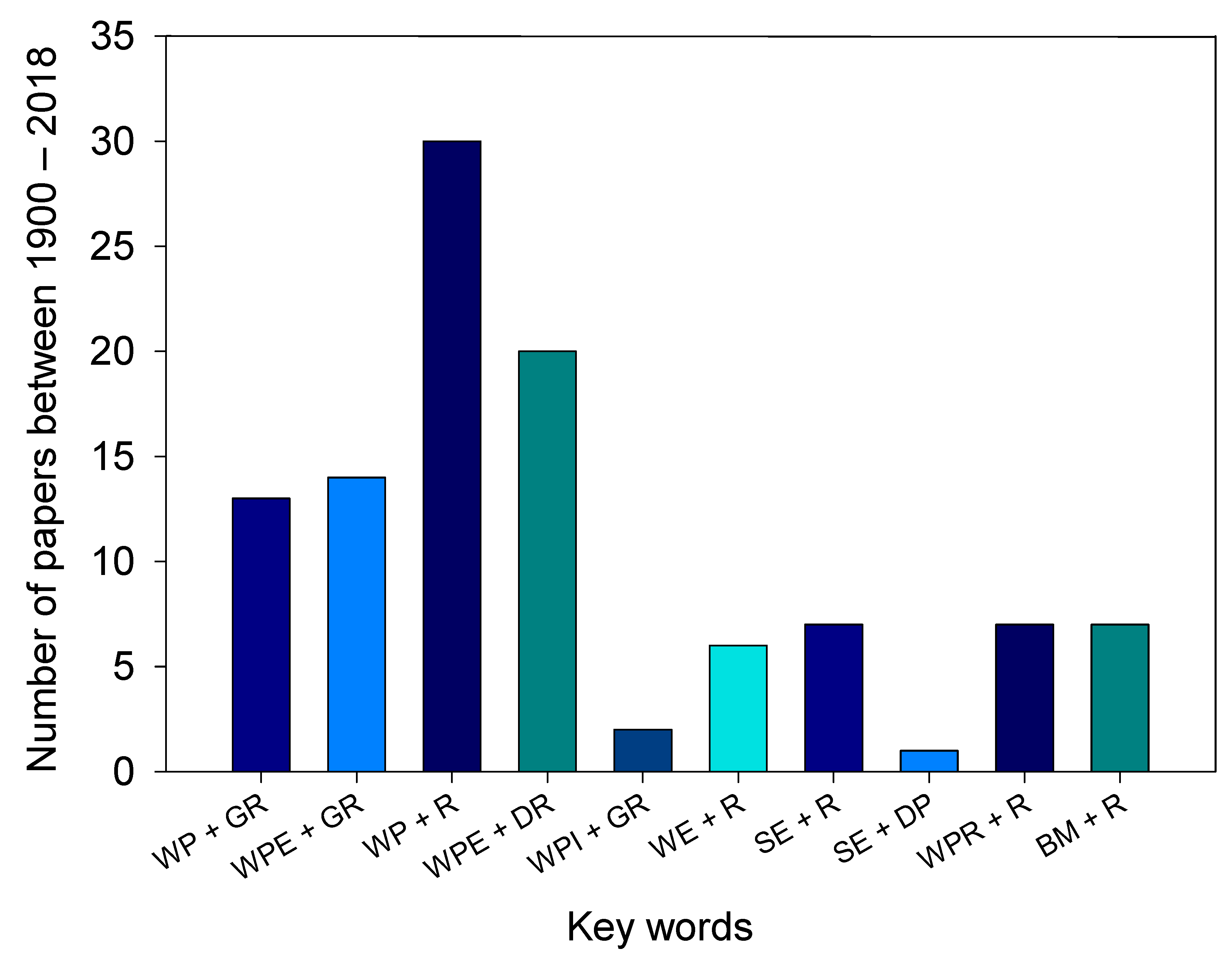 Water 10 01466 g001 Water 10 01466 g001