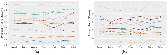 Water 10 01481 g0a2a