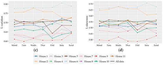 Water 10 01481 g0a2b