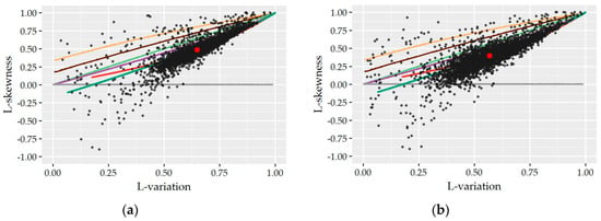 Water 10 01481 g0a5a