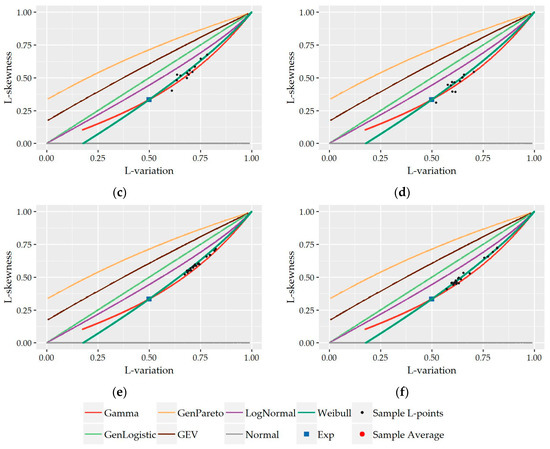 Water 10 01481 g0a5b