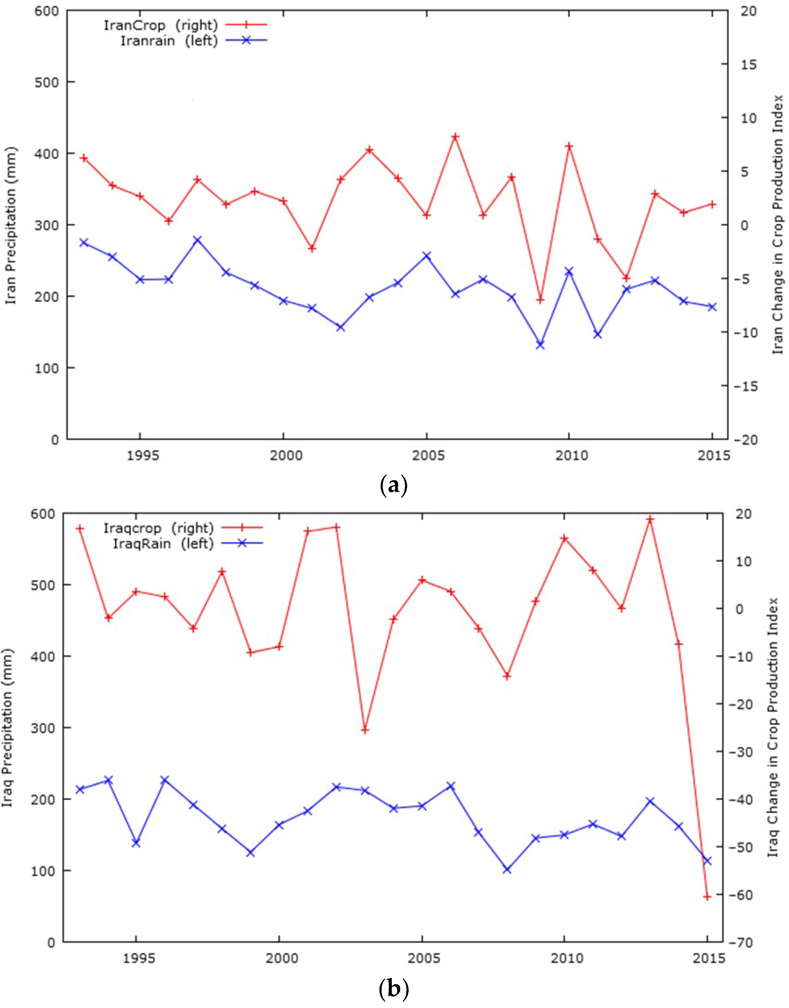 Water 10 01482 g003a