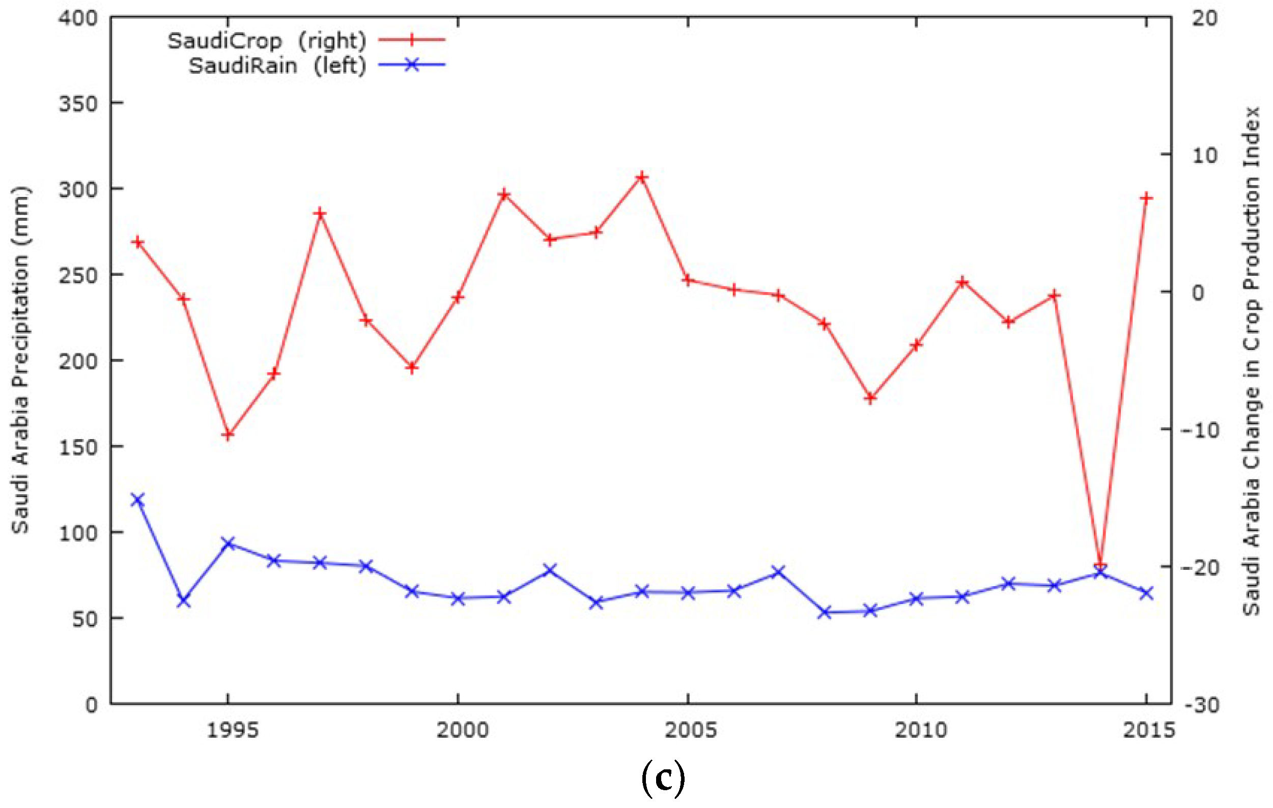 Water 10 01482 g003b