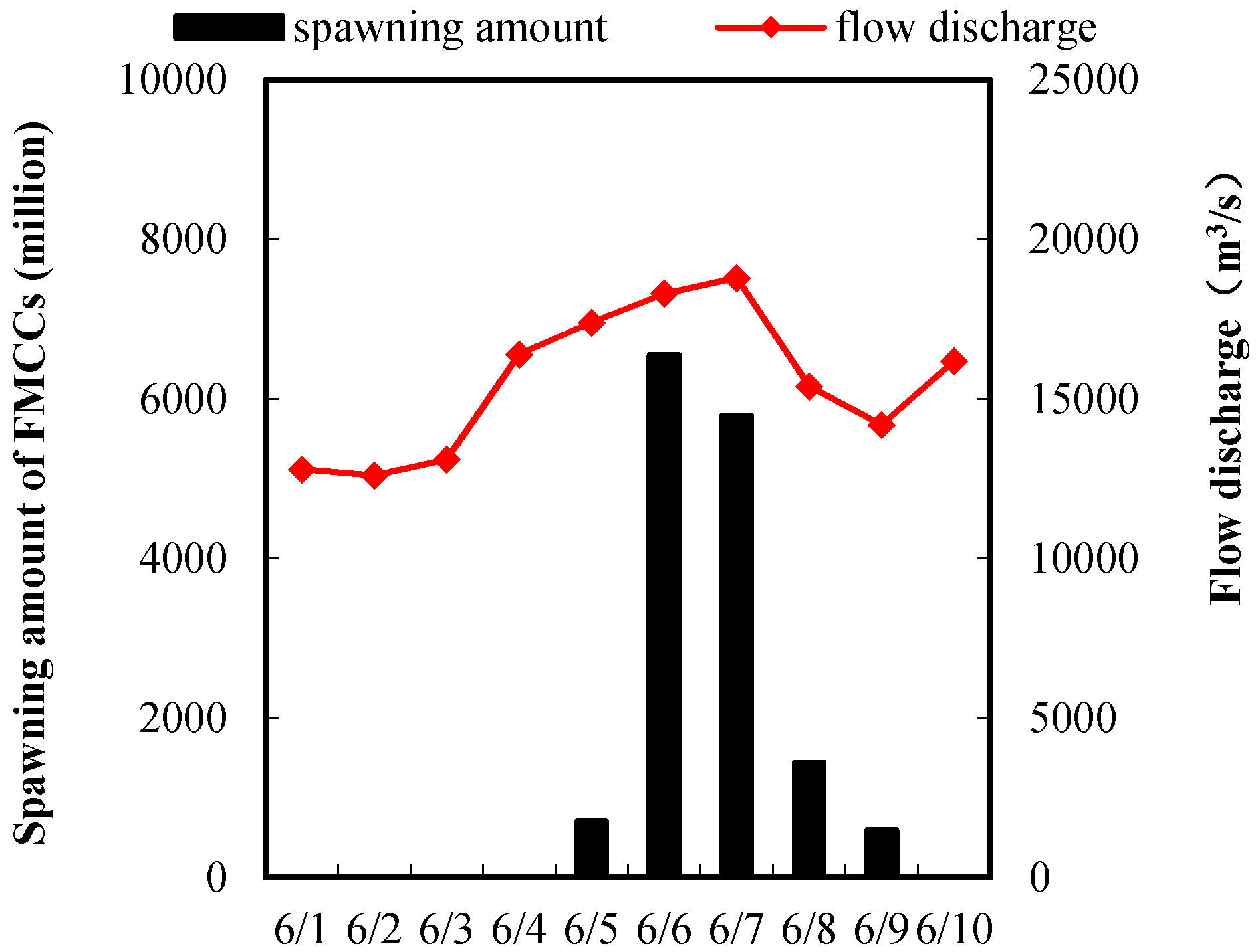 Water 10 01487 g004
