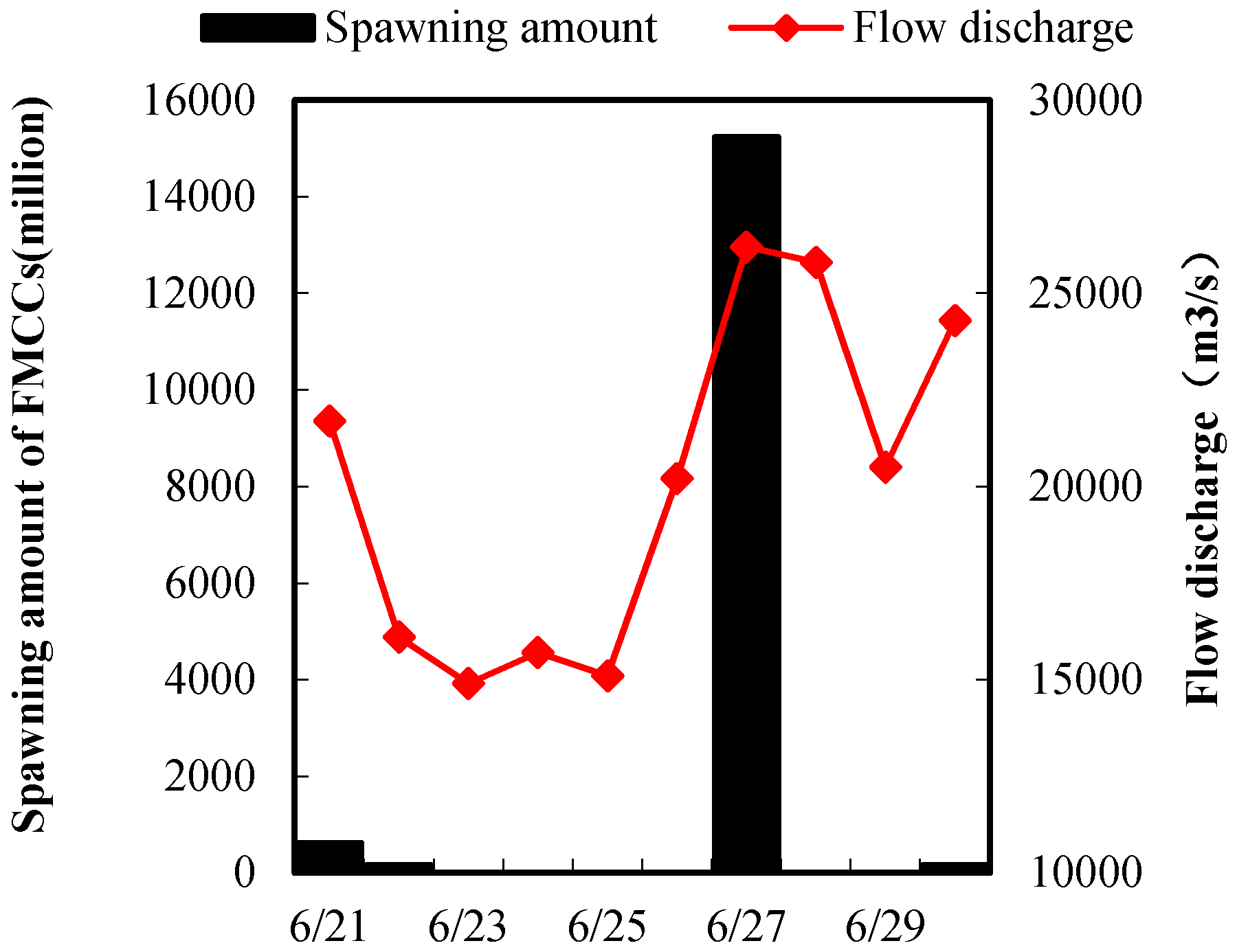 Water 10 01487 g005