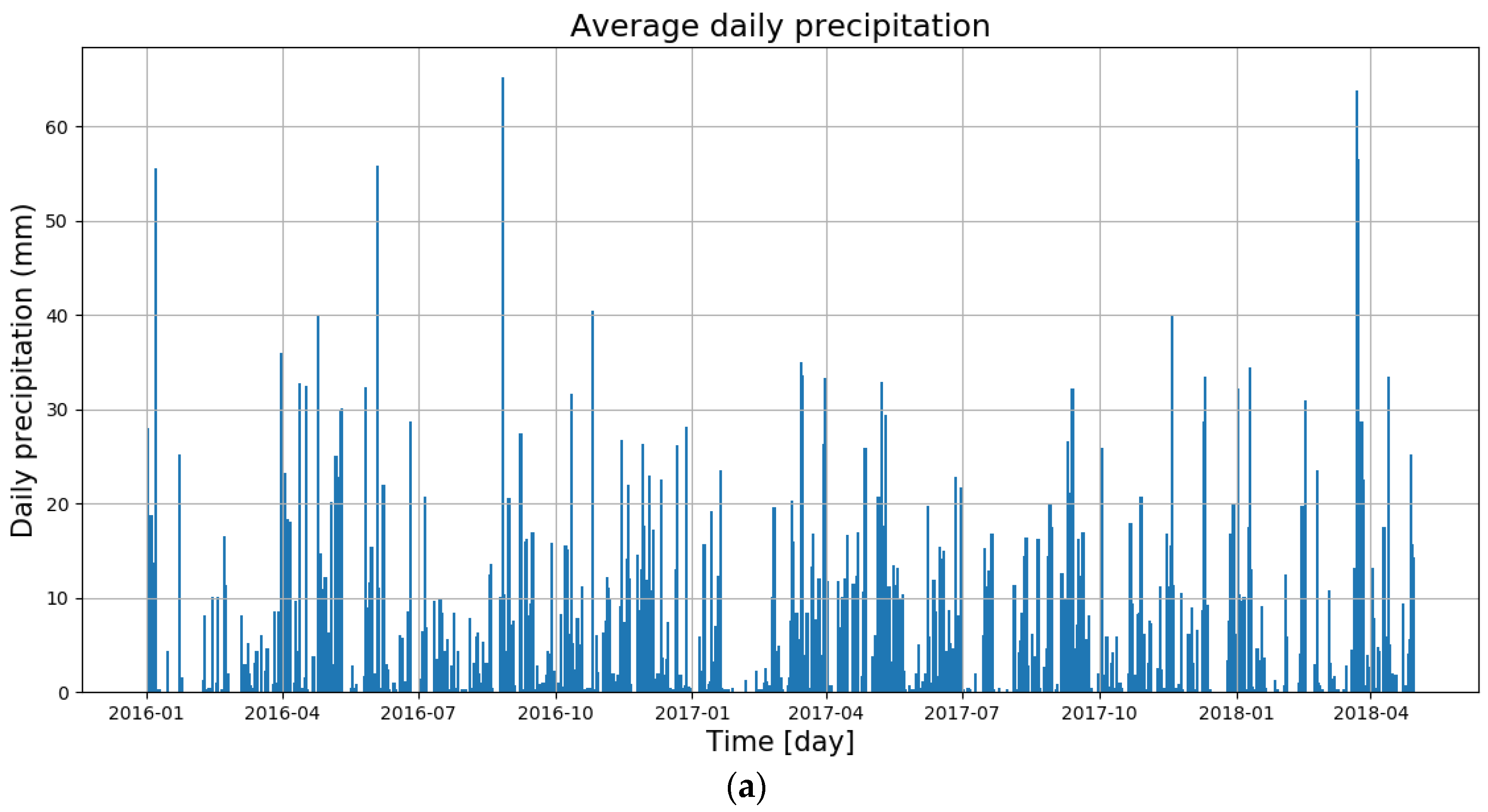 Water 10 01498 g004a