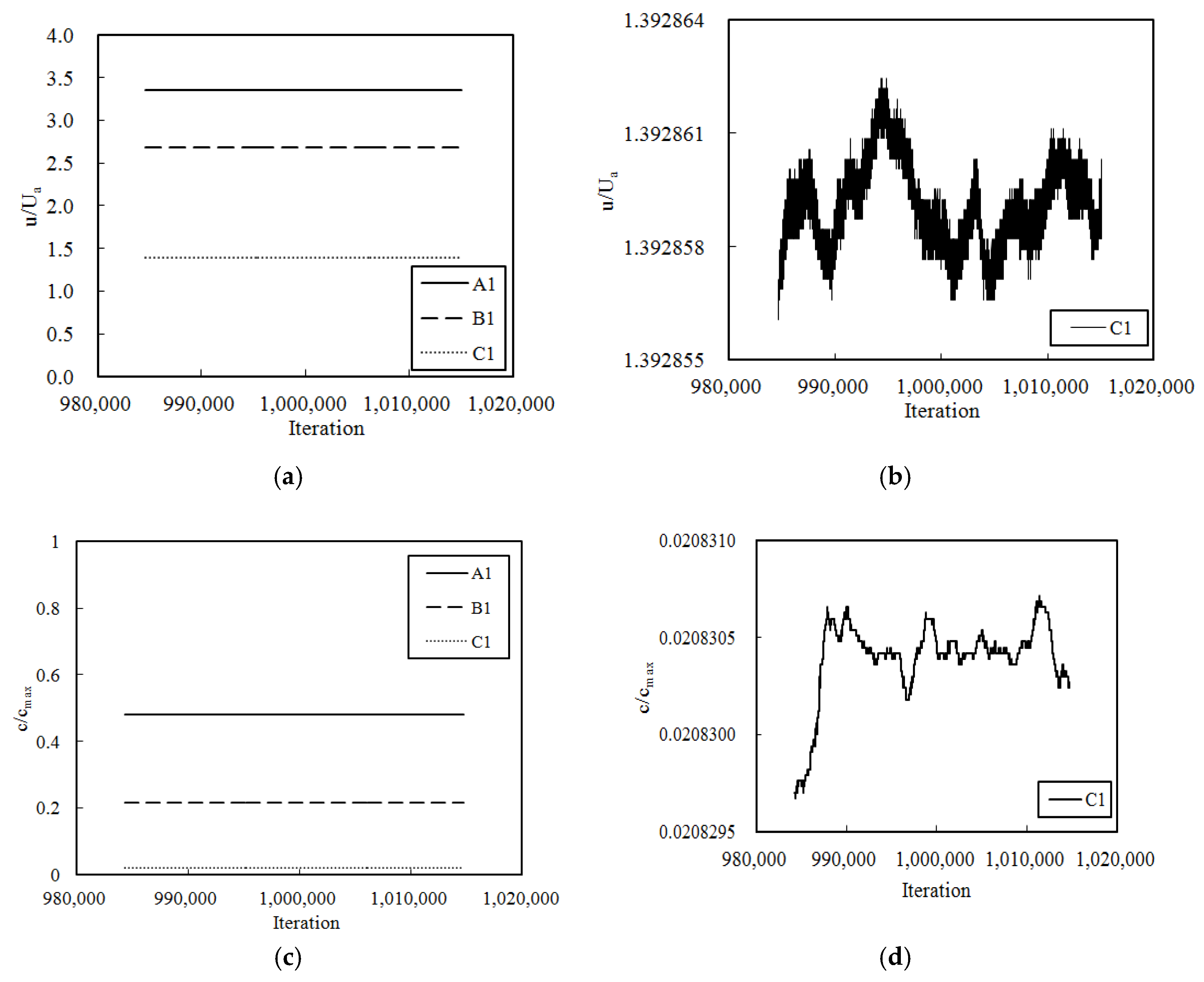 Water 10 01509 g004 Water 10 01509 g004