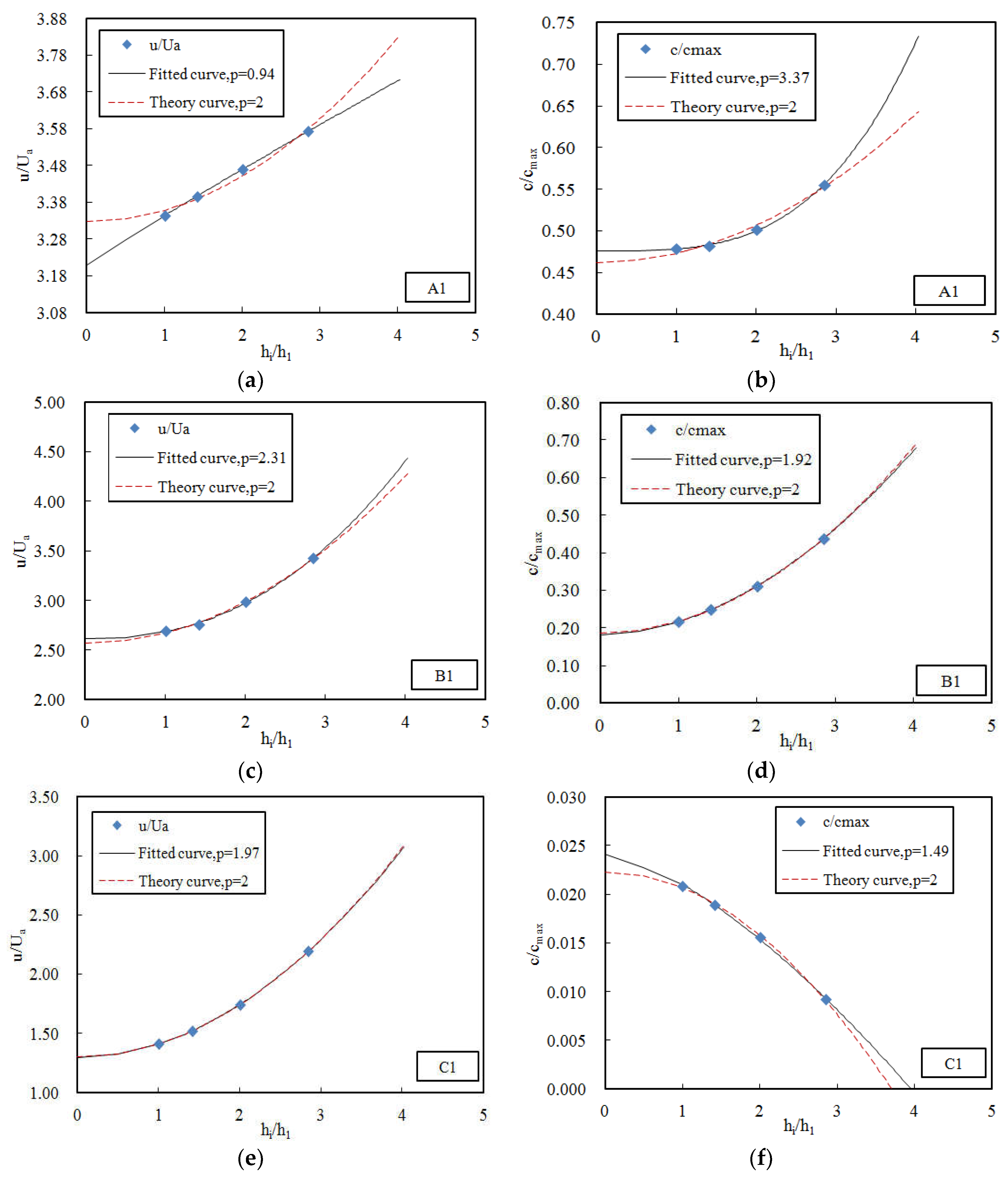 Water 10 01509 g005 Water 10 01509 g005