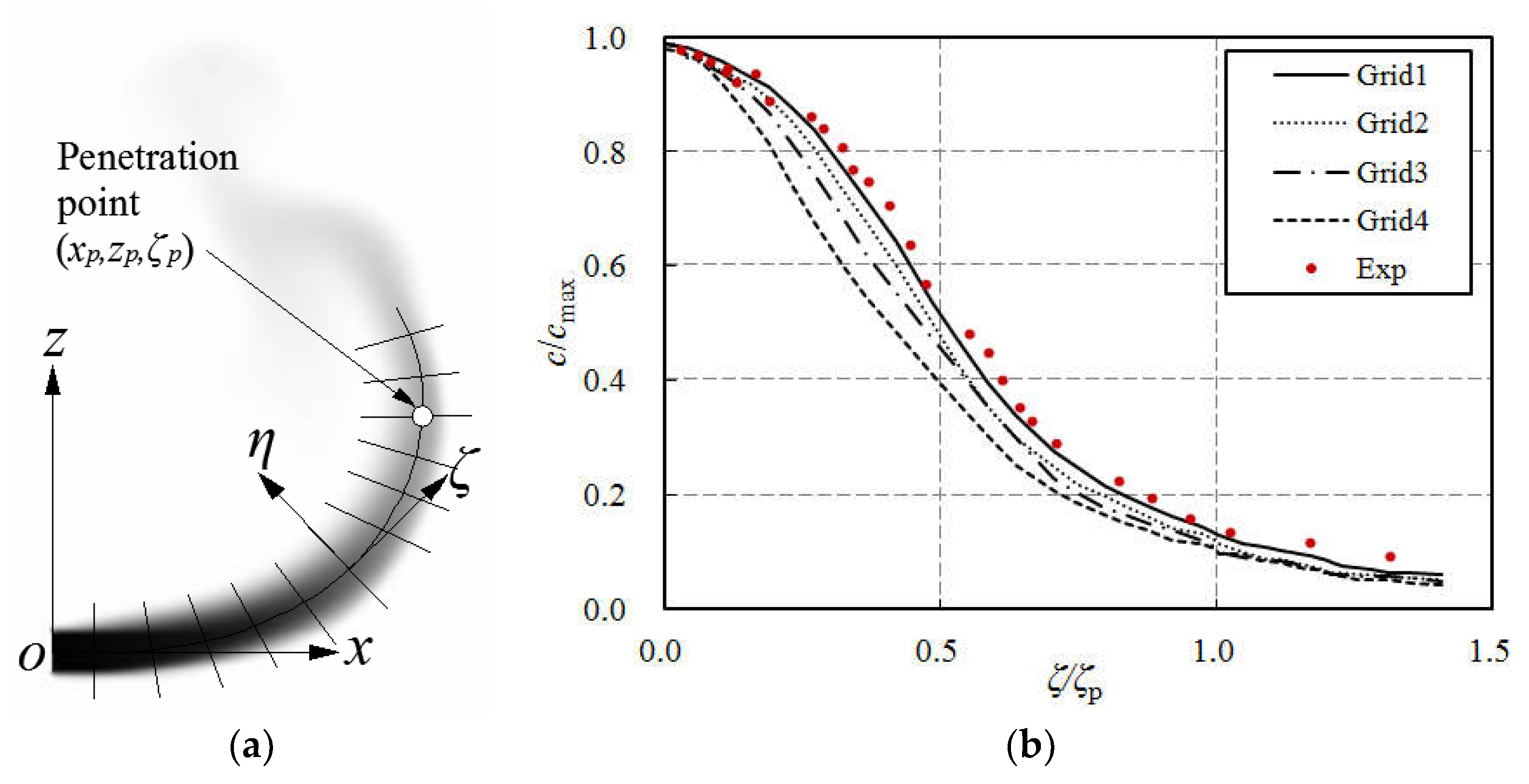 Water 10 01509 g009 Water 10 01509 g009