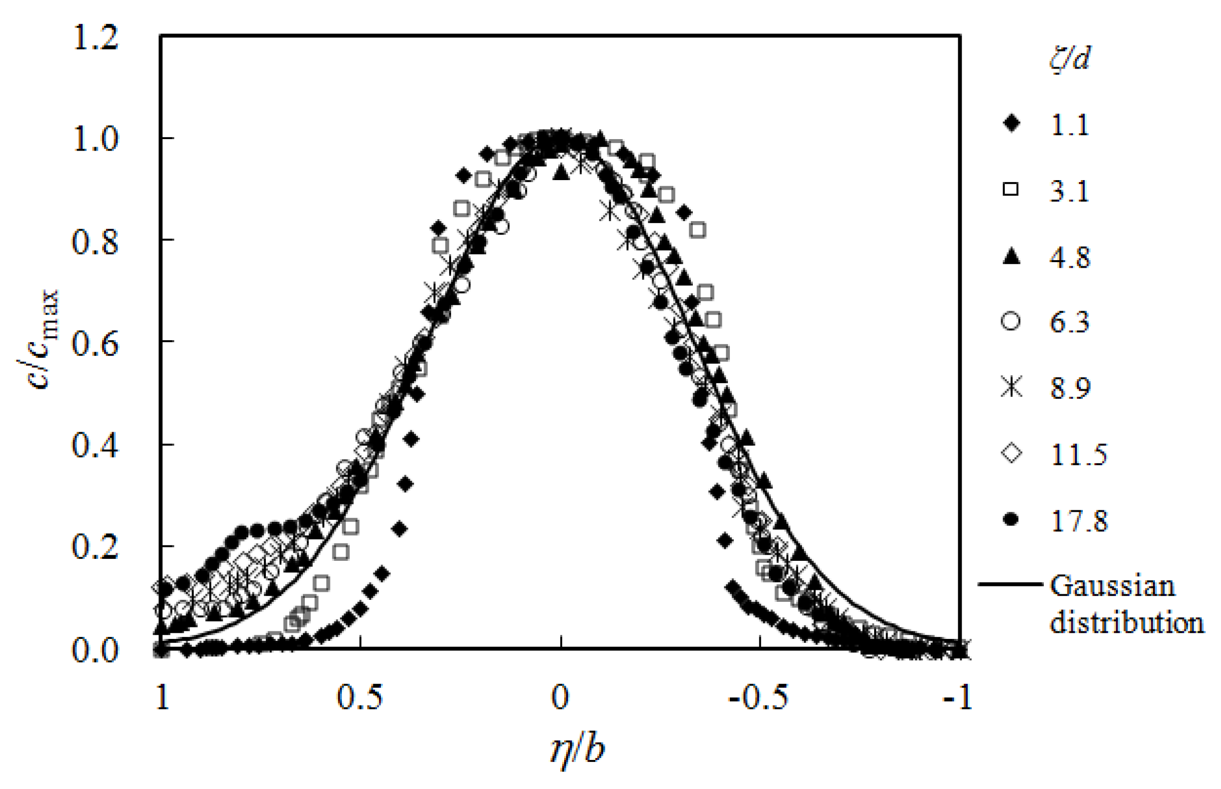 Water 10 01509 g010 Water 10 01509 g010