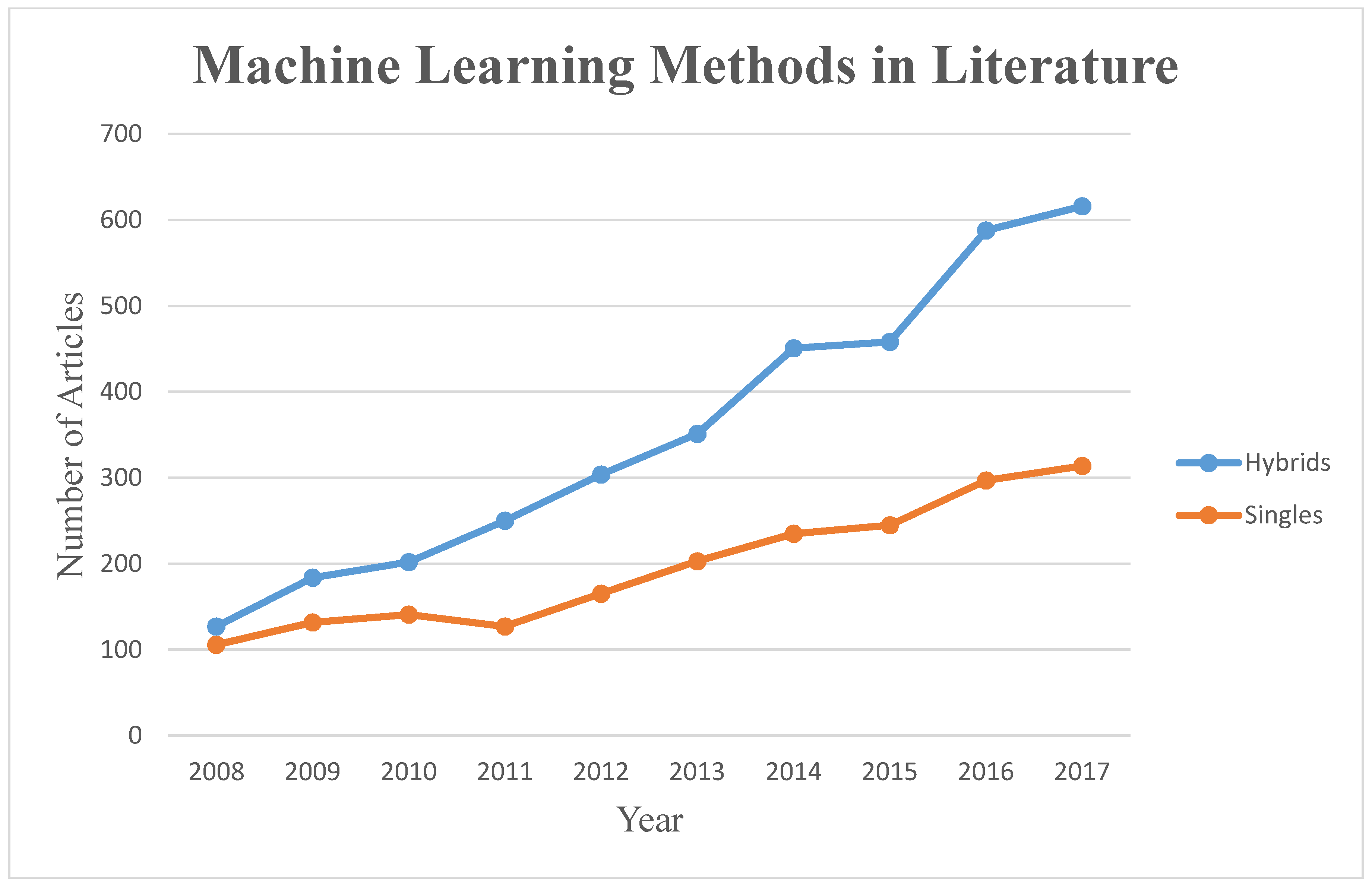 Water 10 01536 g004 Water 10 01536 g004
