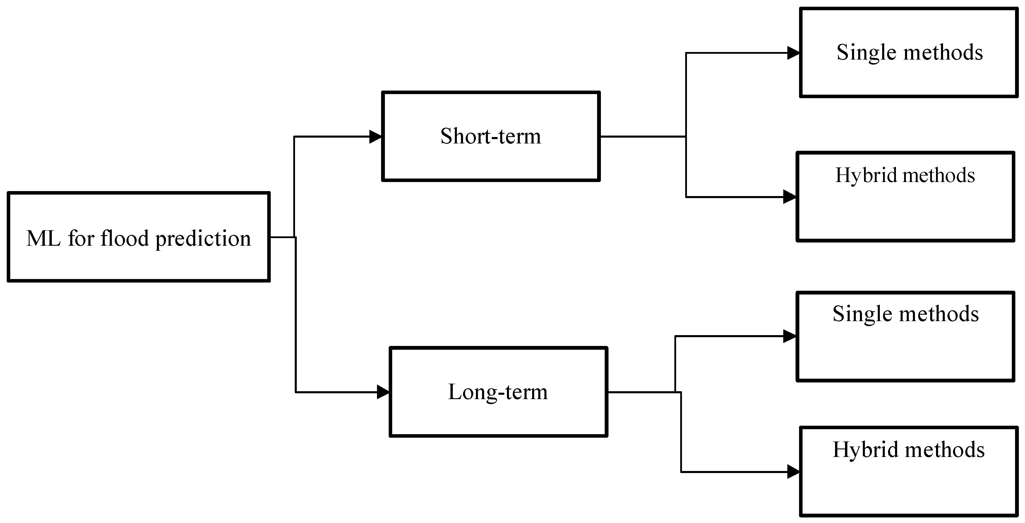 Water 10 01536 g005 Water 10 01536 g005