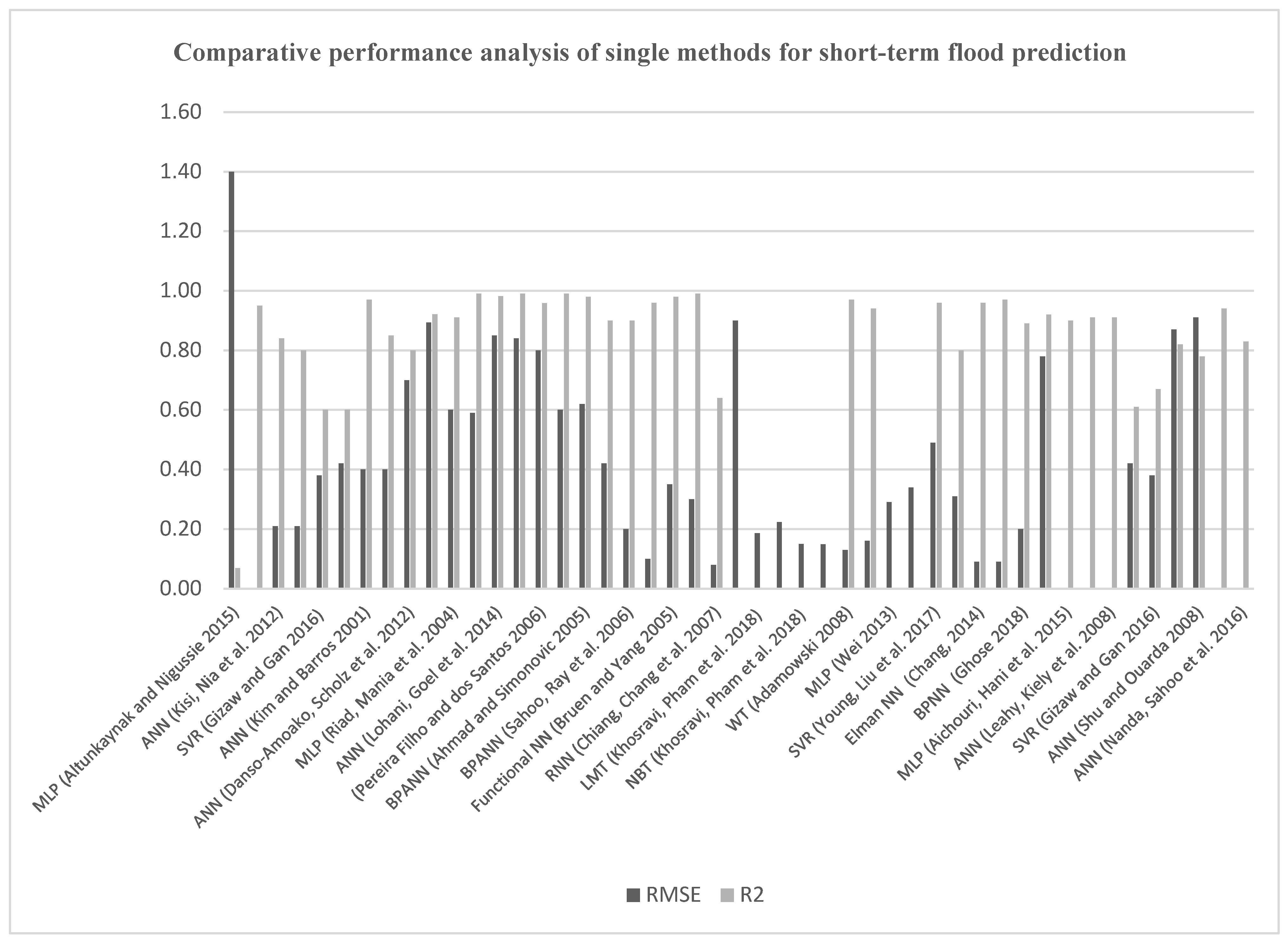 Water 10 01536 g007 Water 10 01536 g007