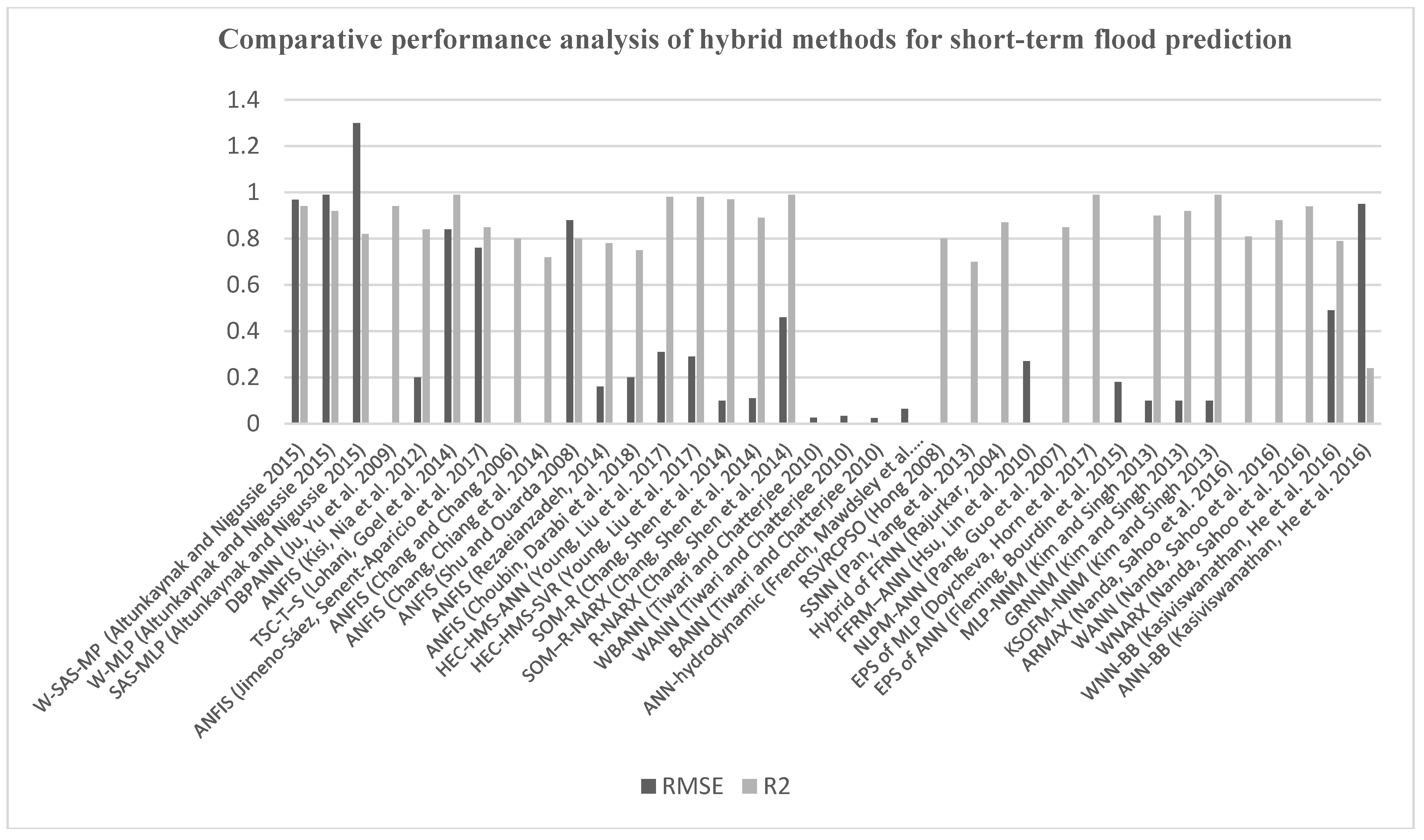 Water 10 01536 g008 Water 10 01536 g008