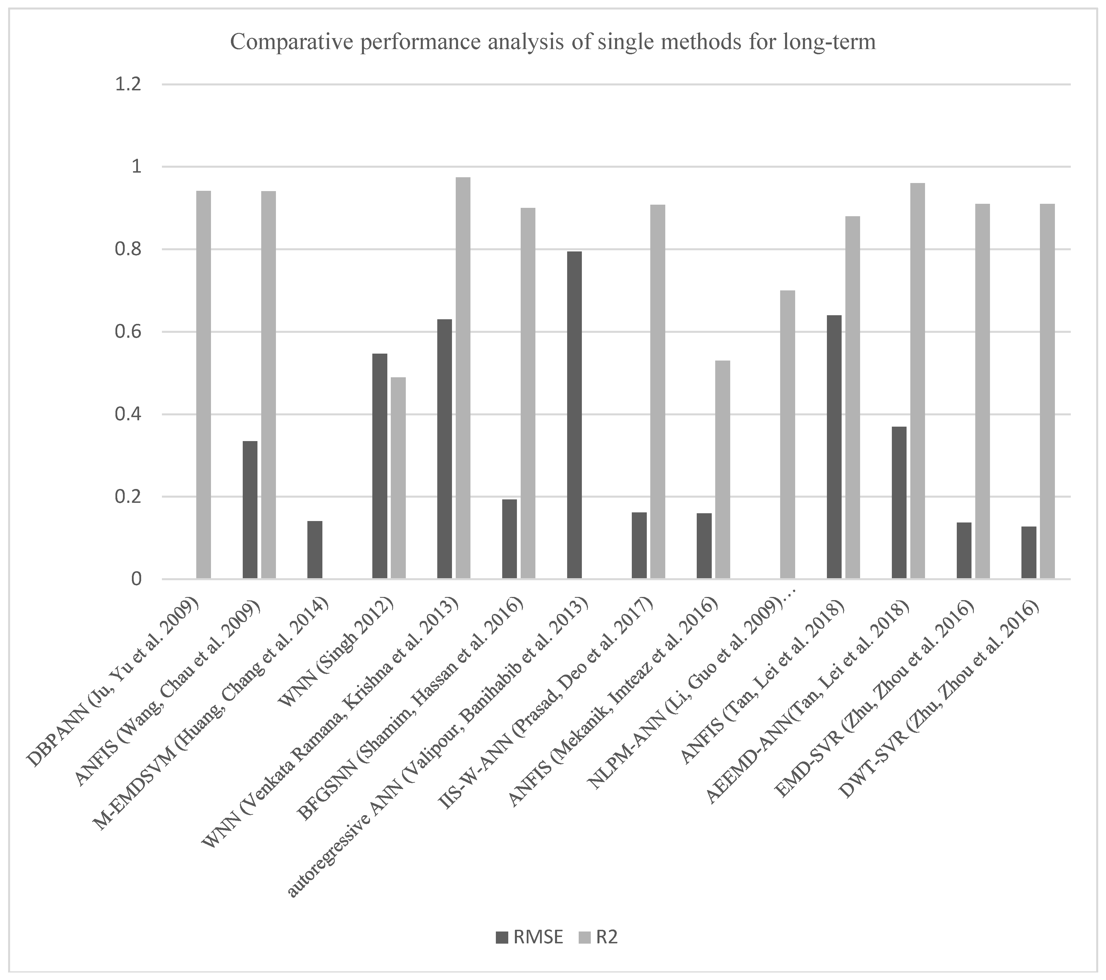 Water 10 01536 g010 Water 10 01536 g010