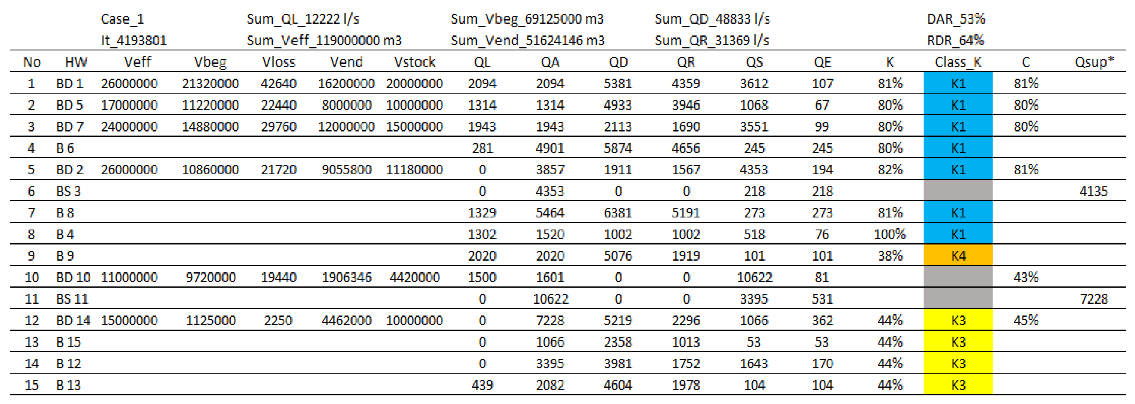Water 10 01537 g011 Water 10 01537 g011