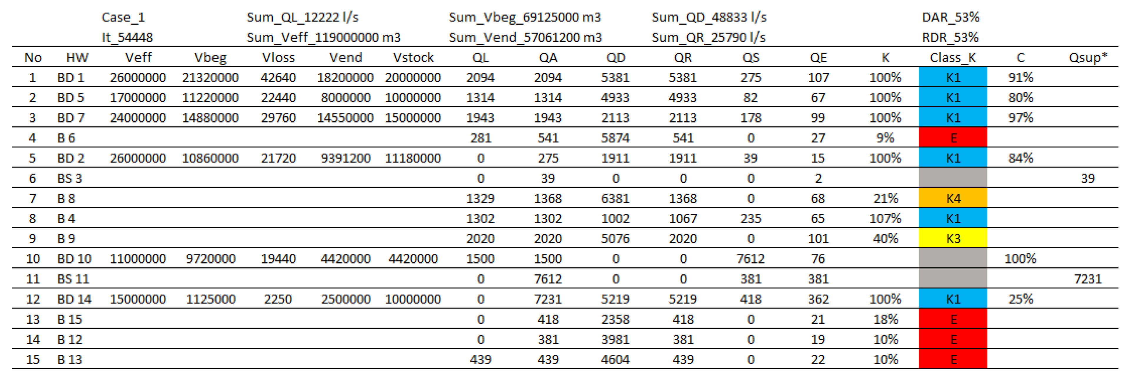 Water 10 01537 g012 Water 10 01537 g012