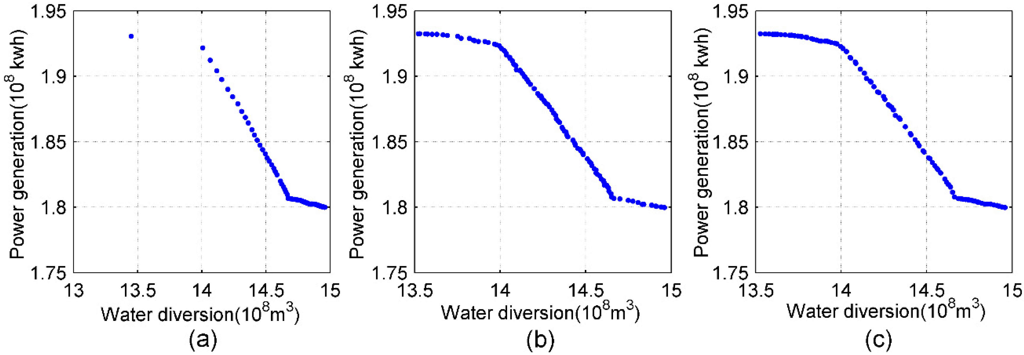 Water 10 01540 g004