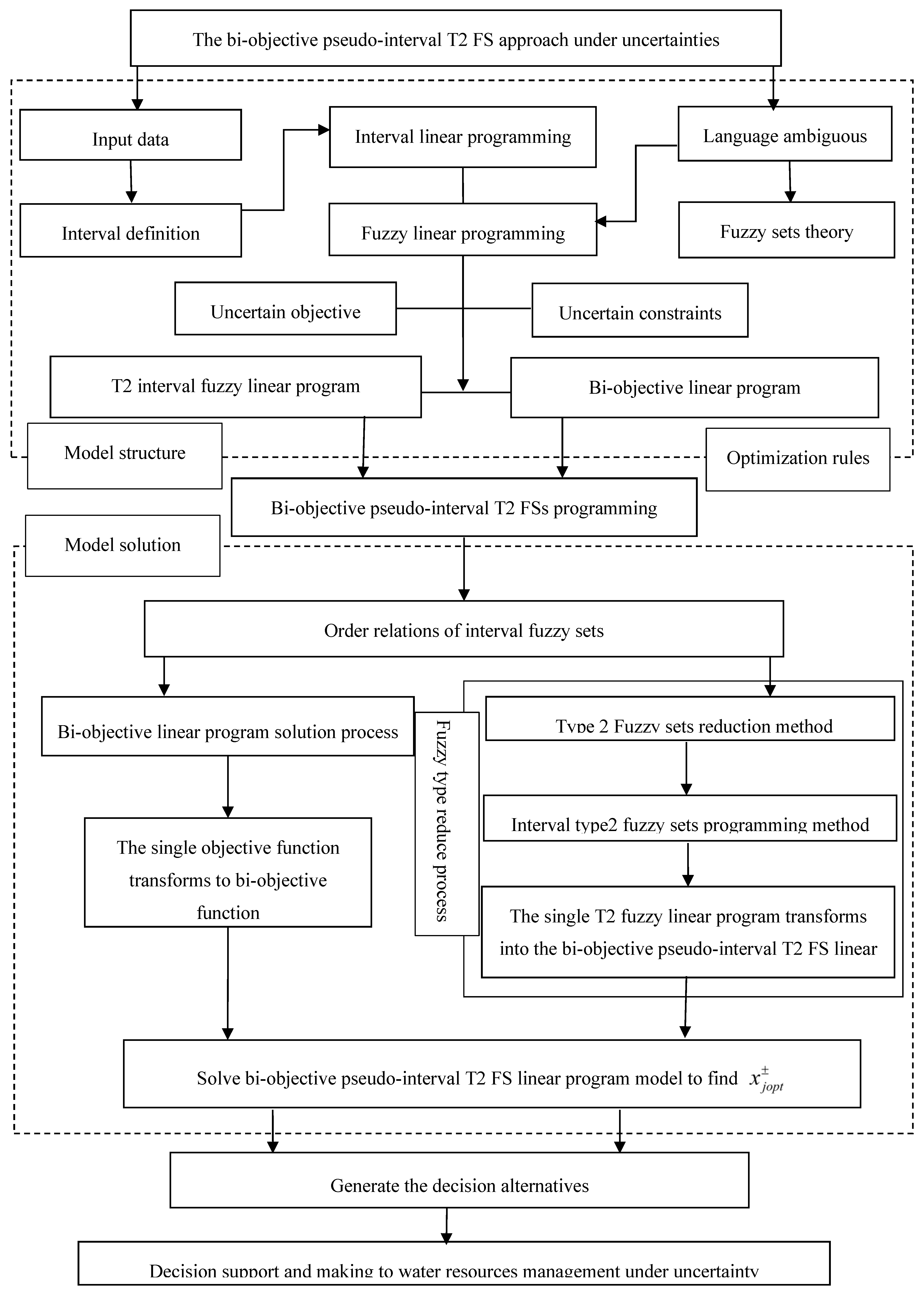 Water 10 01545 g002 Water 10 01545 g002