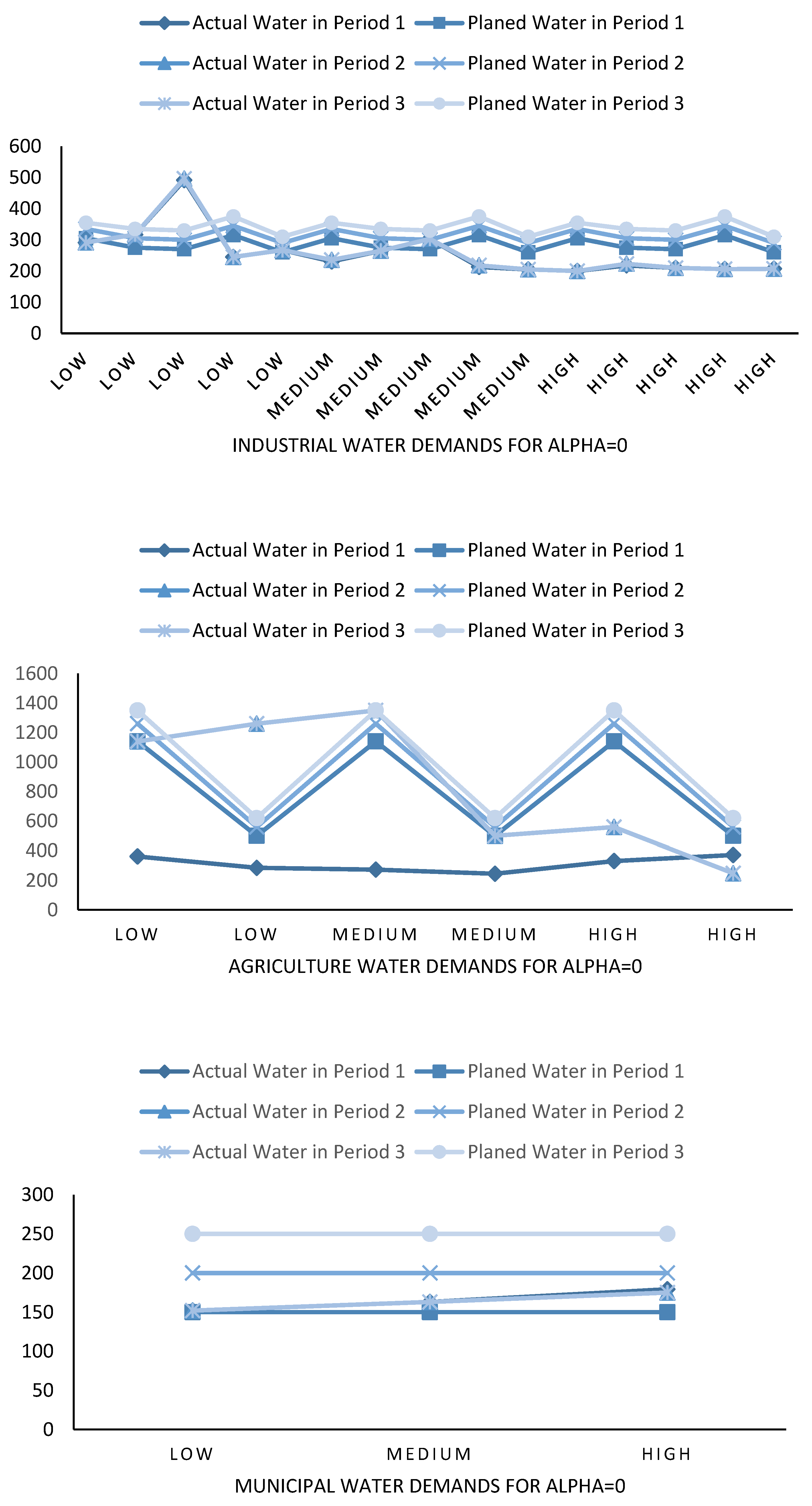Water 10 01545 g008a Water 10 01545 g008a