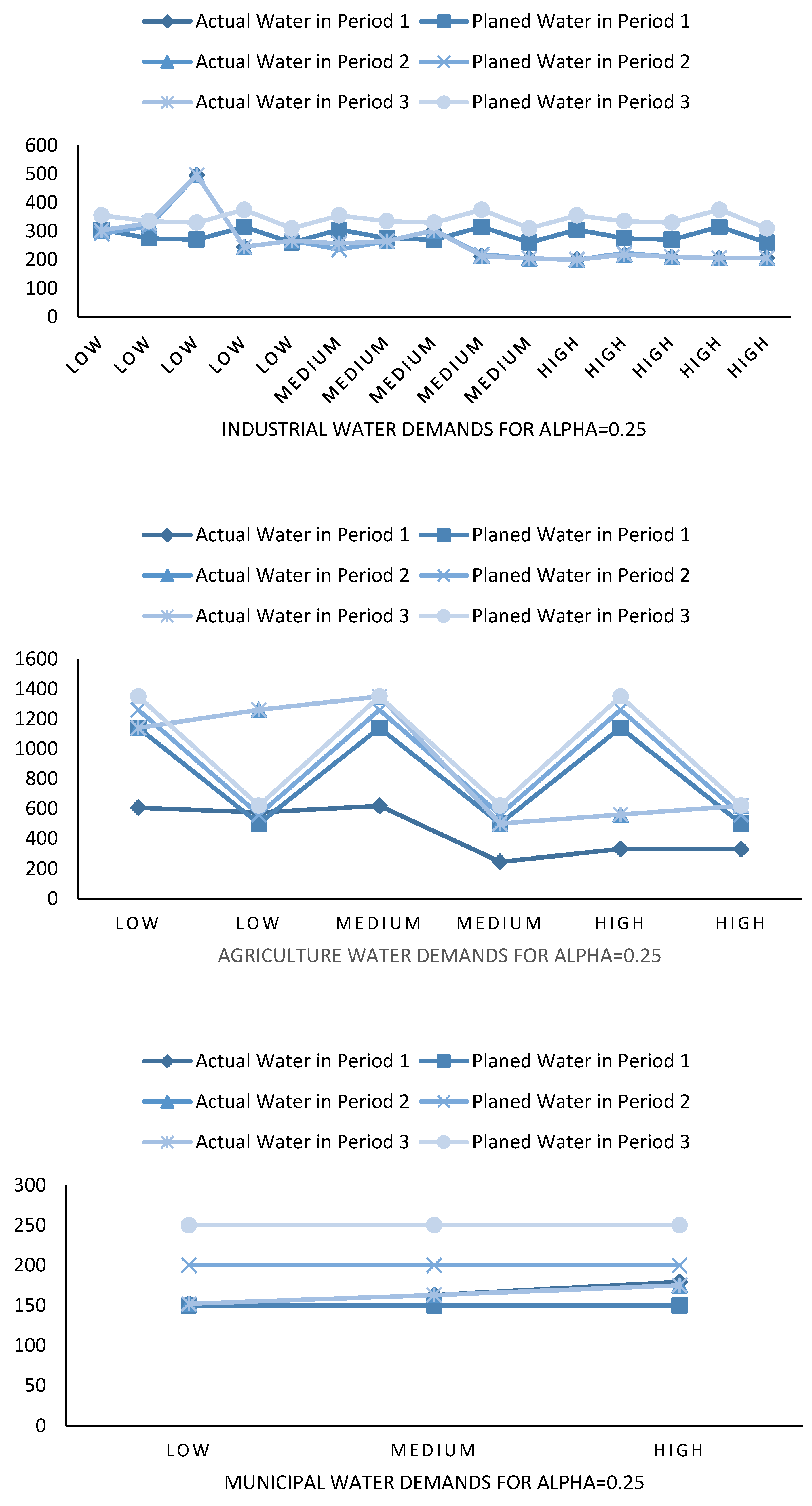 Water 10 01545 g008b Water 10 01545 g008b