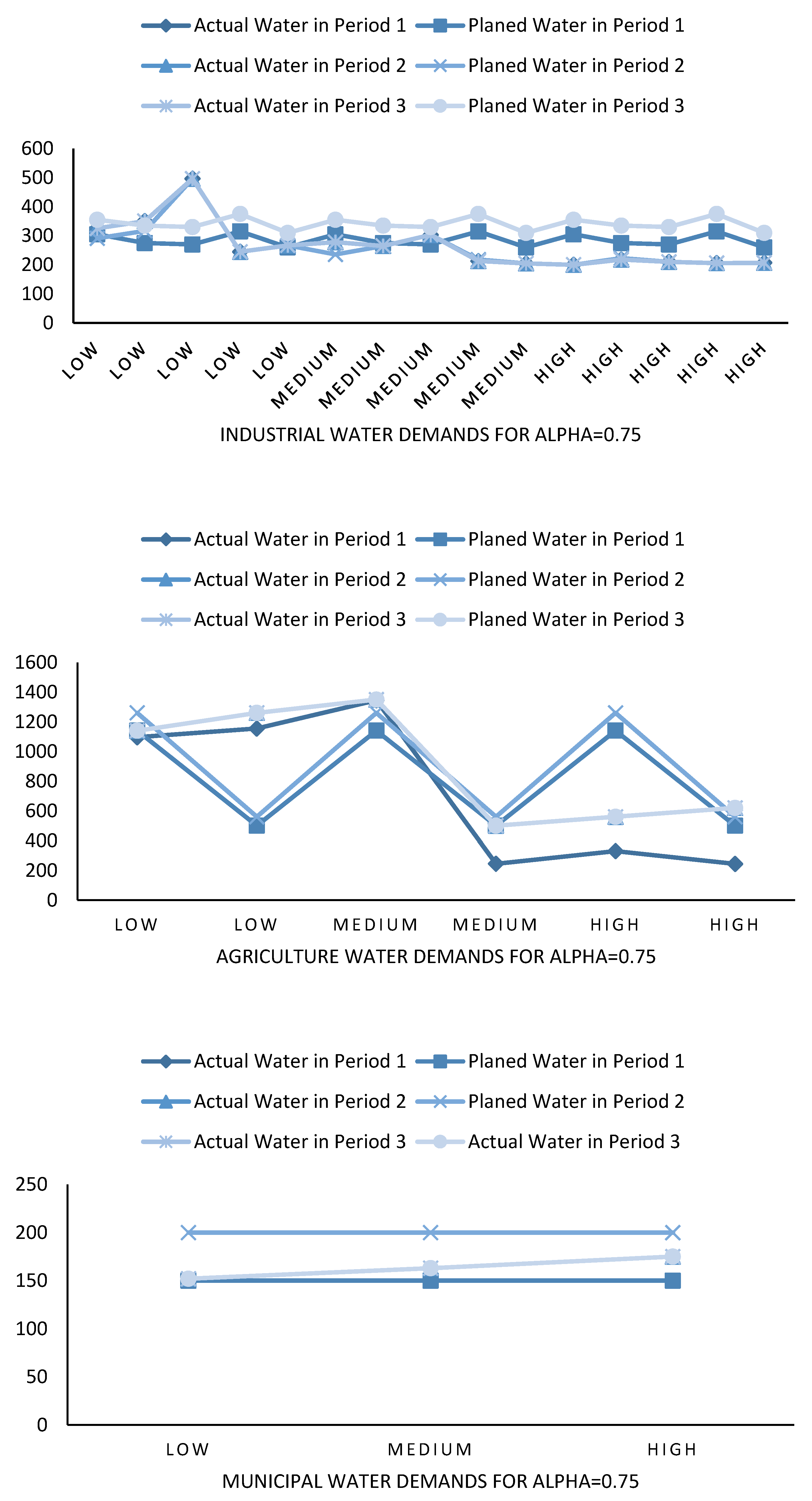 Water 10 01545 g008d Water 10 01545 g008d