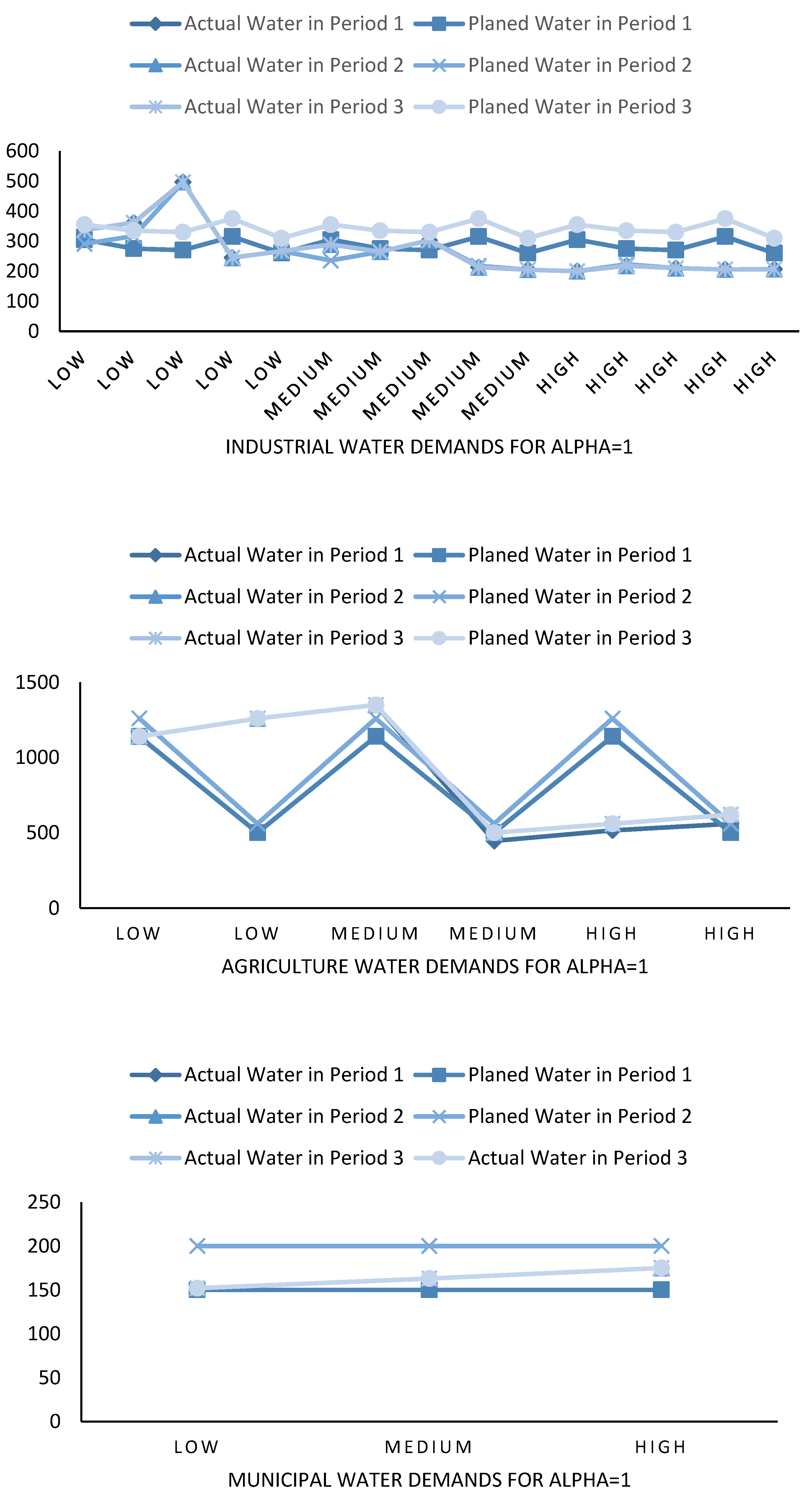 Water 10 01545 g008e Water 10 01545 g008e