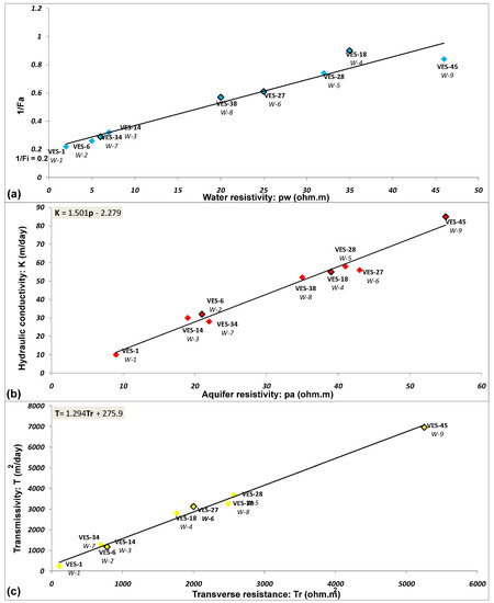 Water 10 01548 g0a1 550