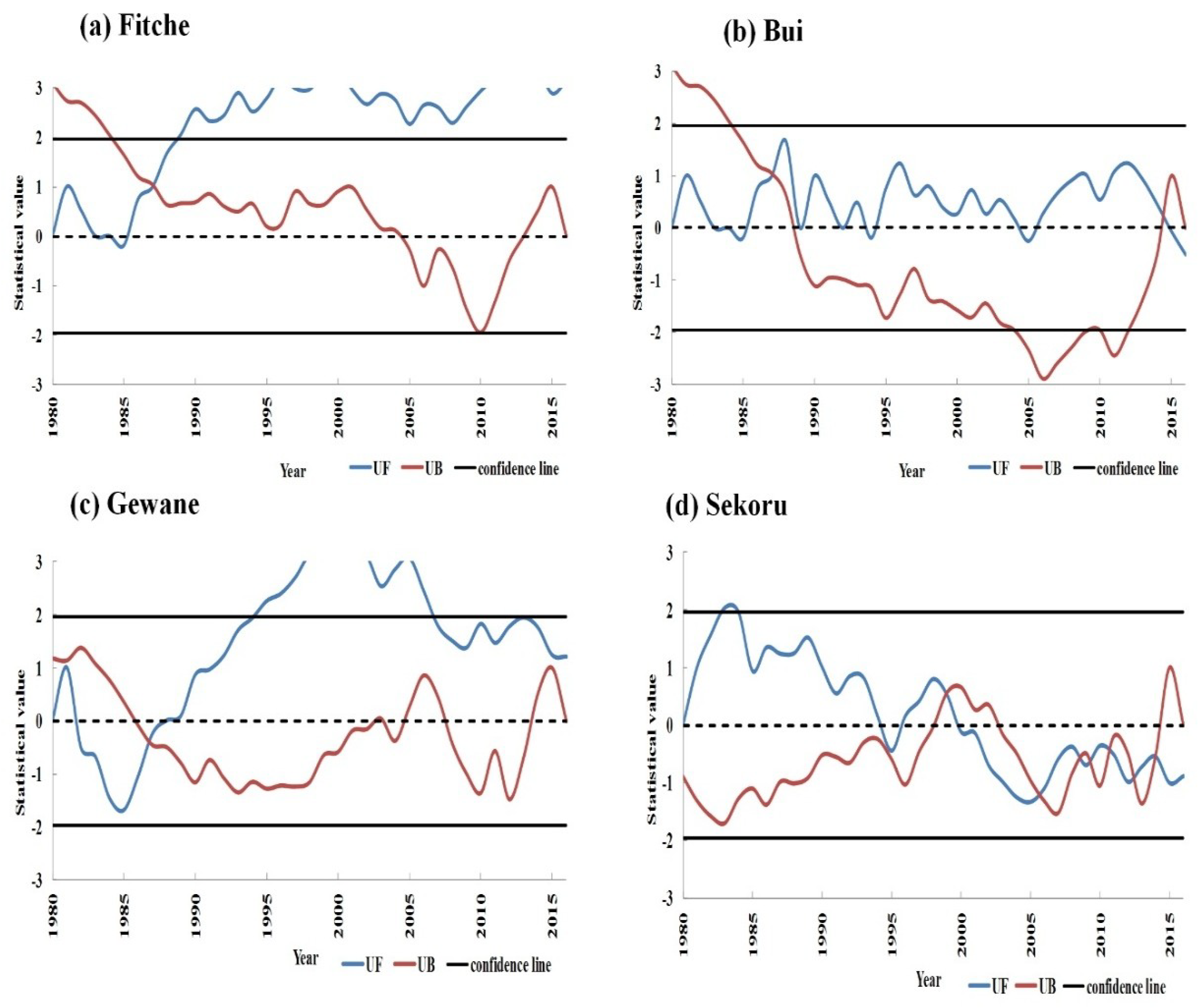 Water 10 01554 g002 Water 10 01554 g002