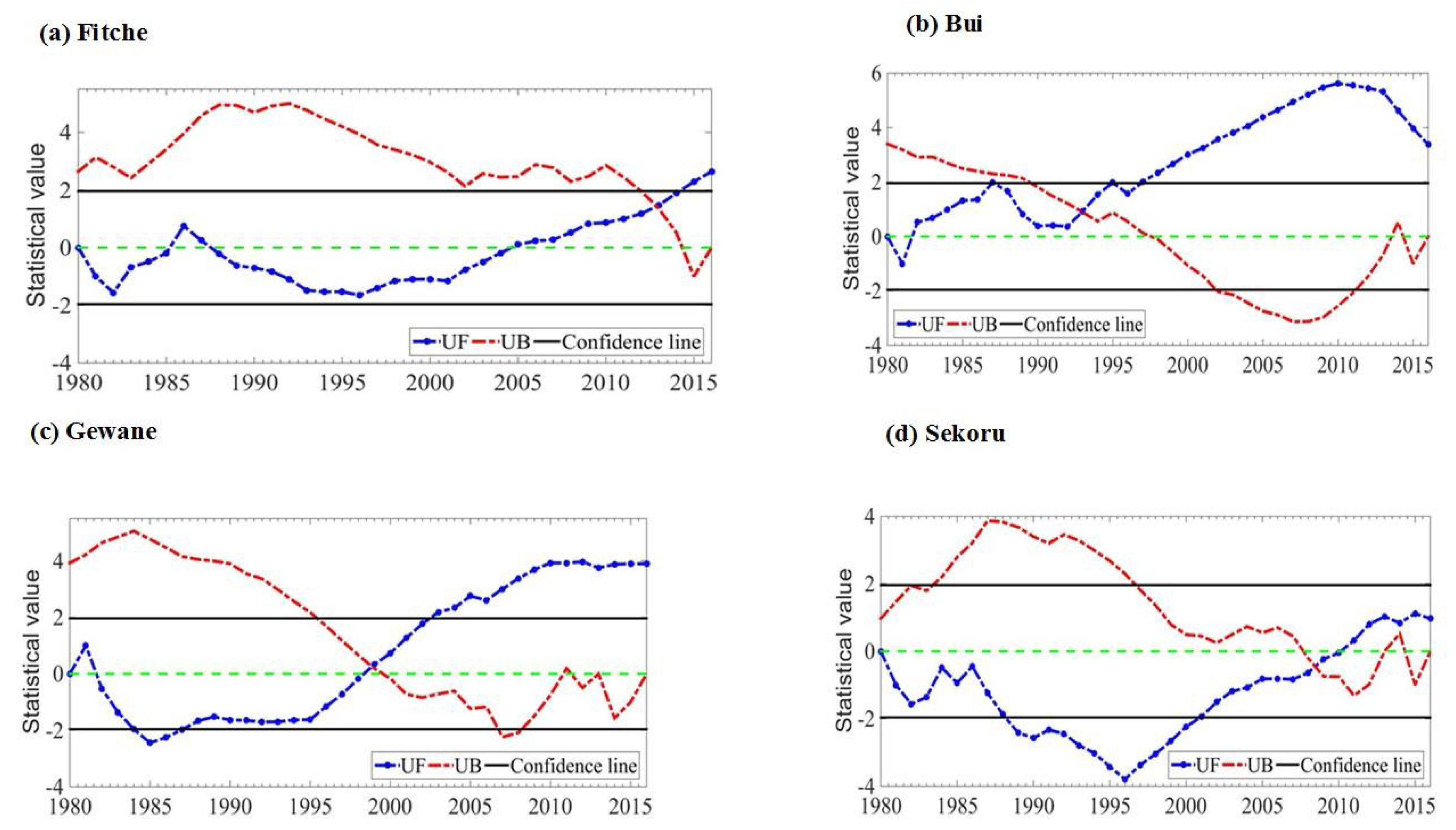 Water 10 01554 g003 Water 10 01554 g003