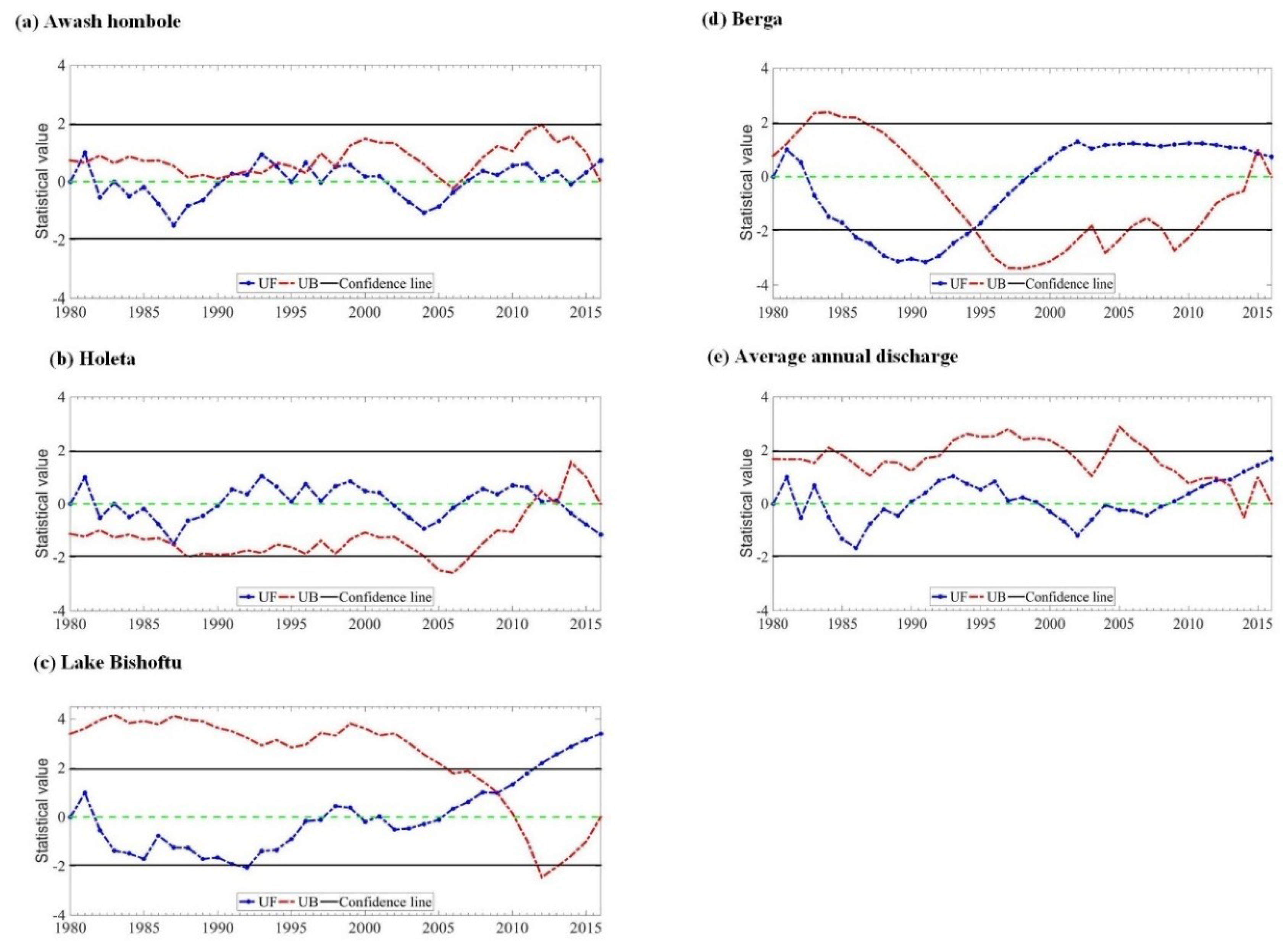 Water 10 01554 g004 Water 10 01554 g004