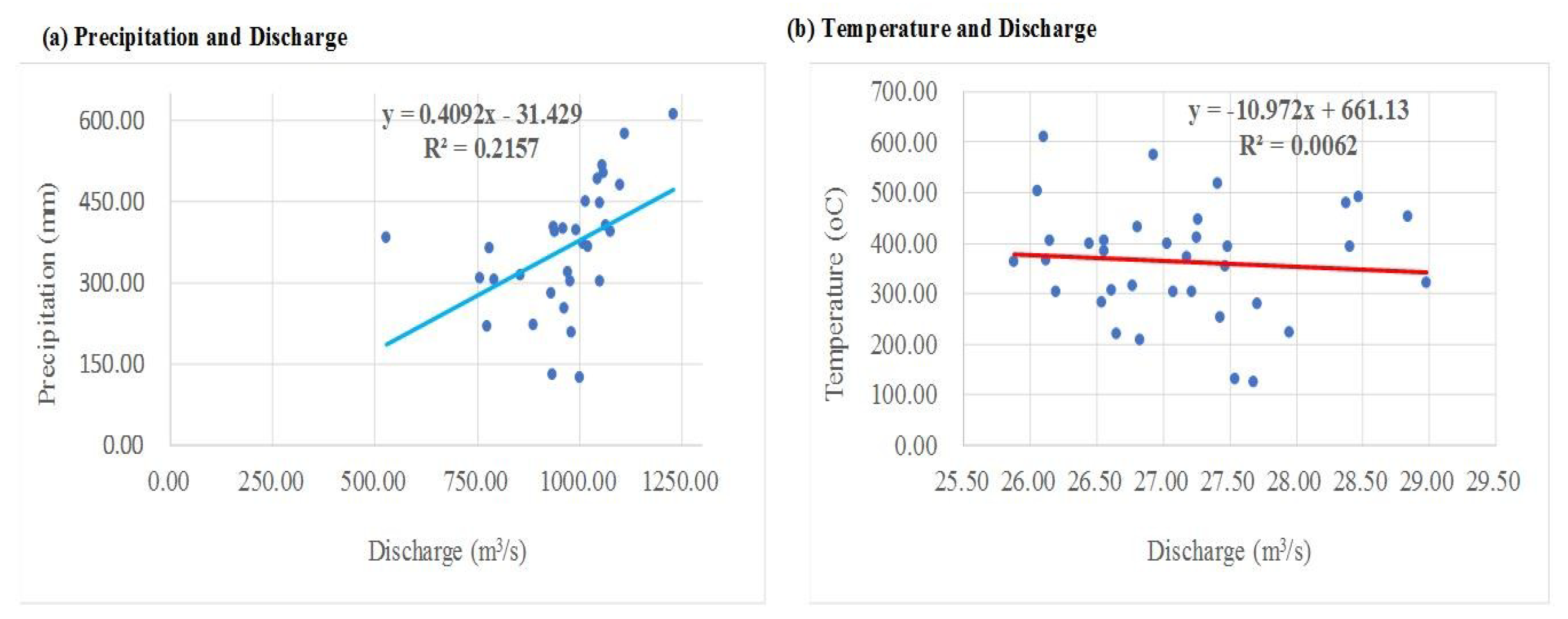 Water 10 01554 g005 Water 10 01554 g005