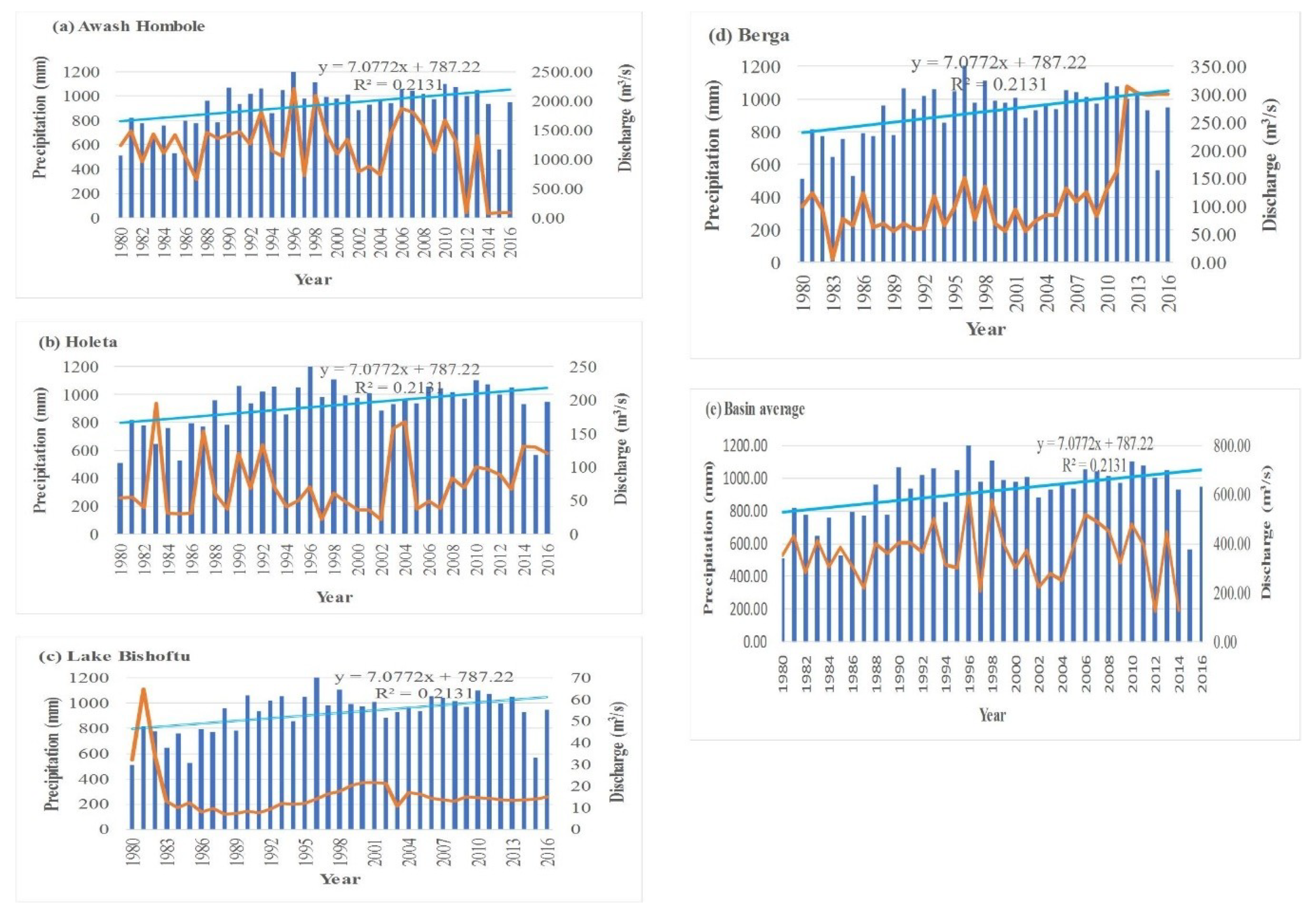 Water 10 01554 g006 Water 10 01554 g006