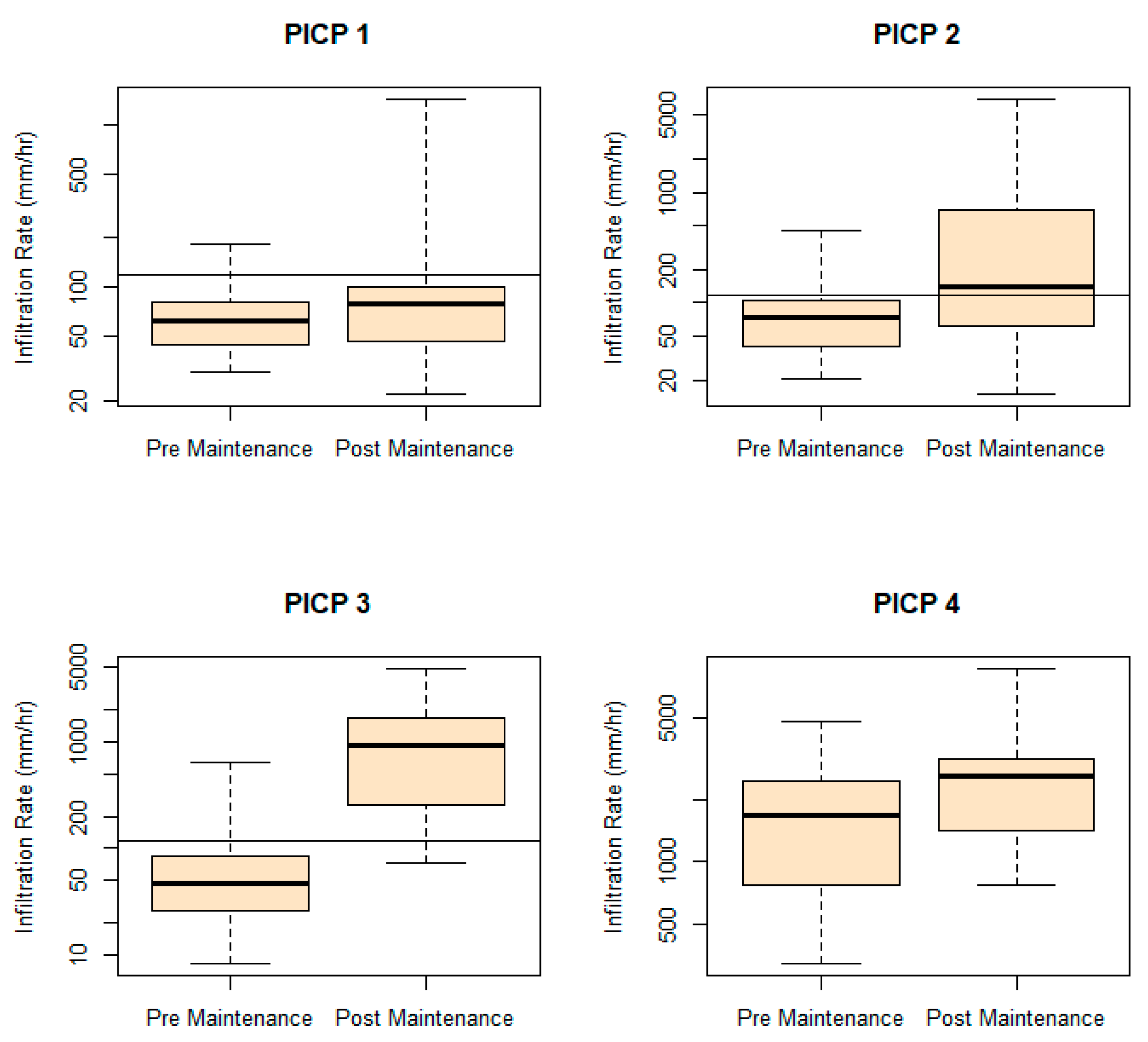 Water 10 01588 g007 Water 10 01588 g007
