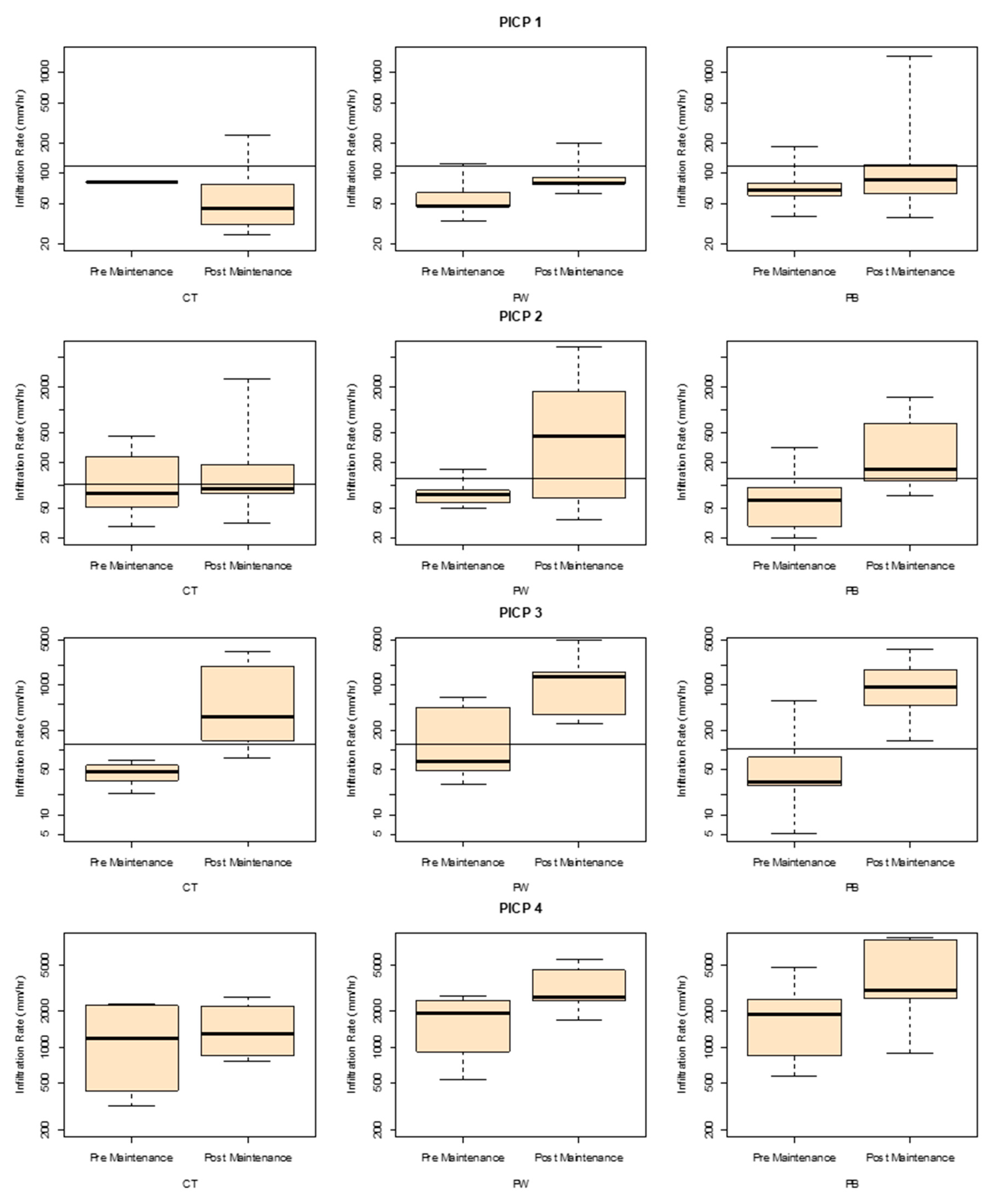 Water 10 01588 g008 Water 10 01588 g008