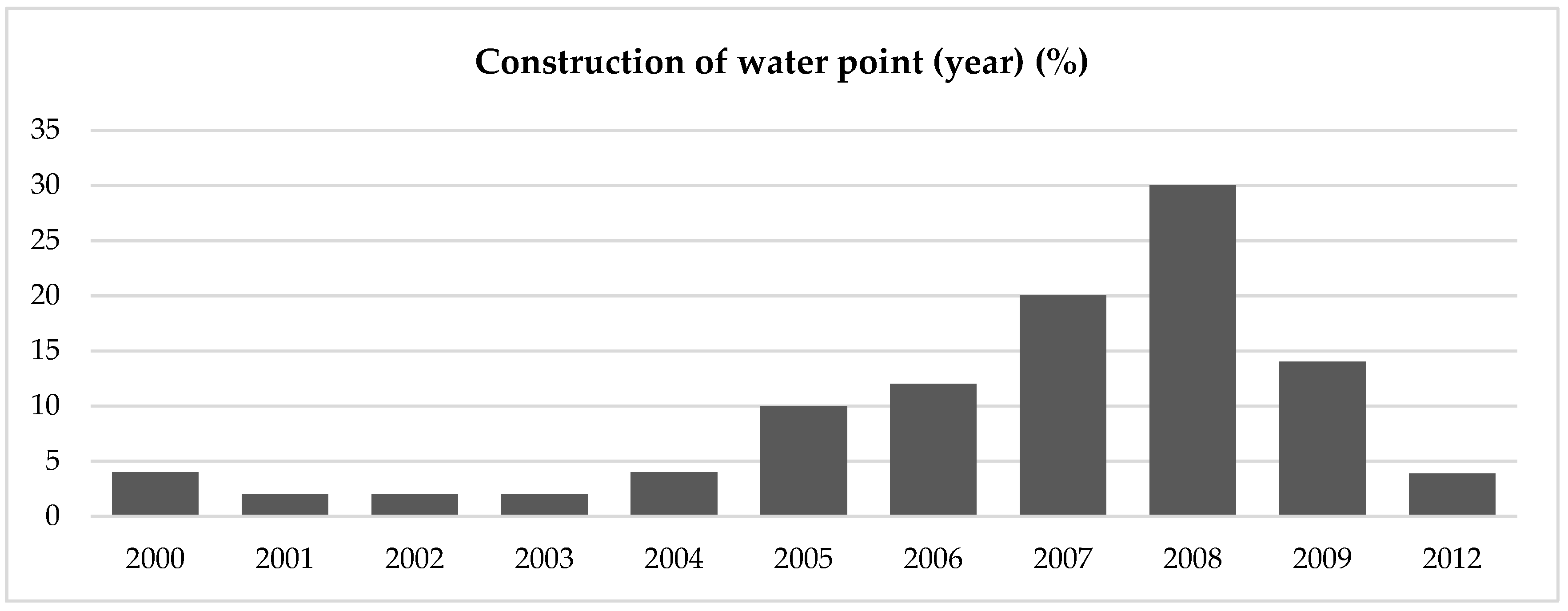 Water 10 01591 g001 Water 10 01591 g001
