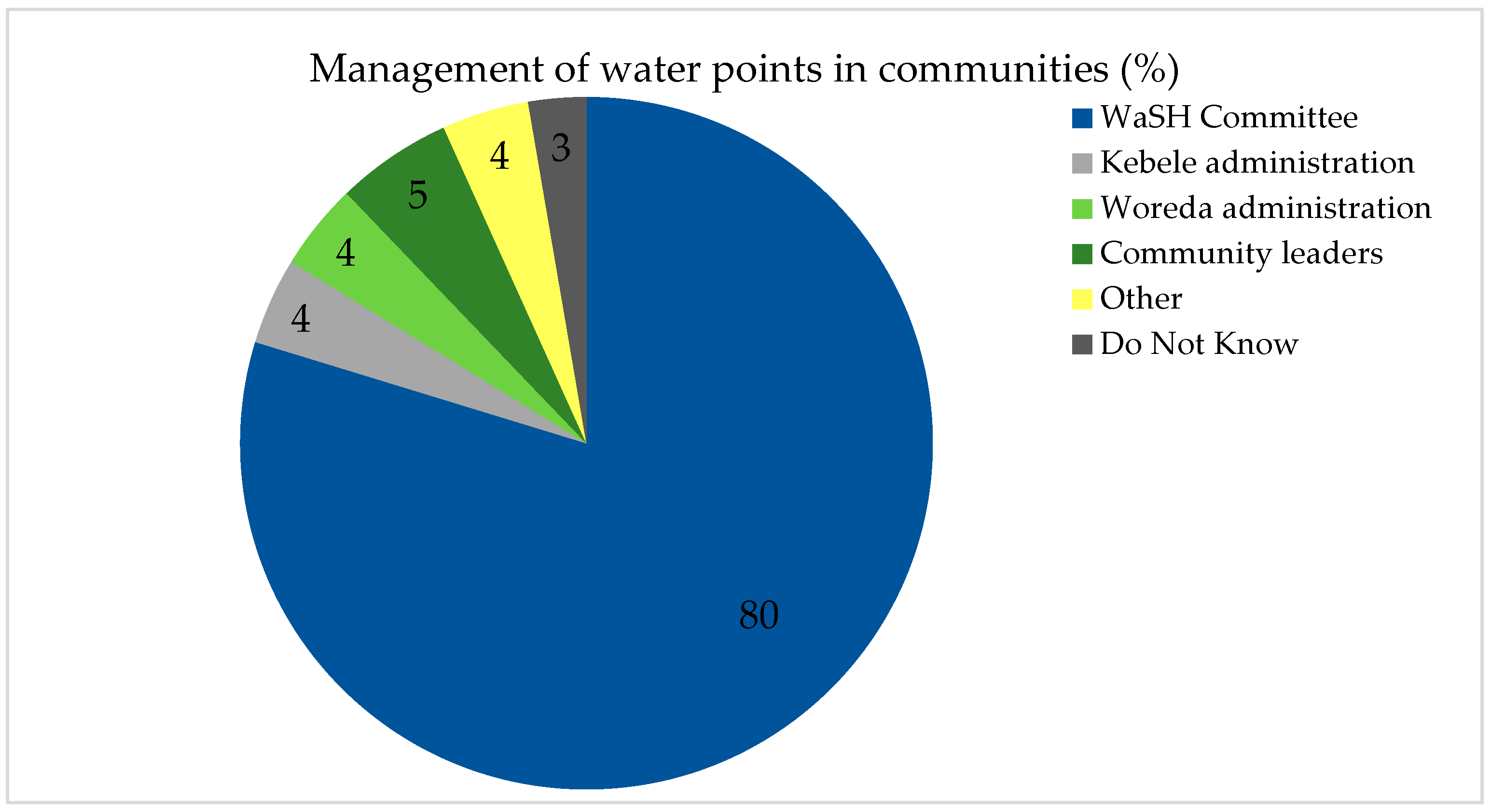 Water 10 01591 g002 Water 10 01591 g002