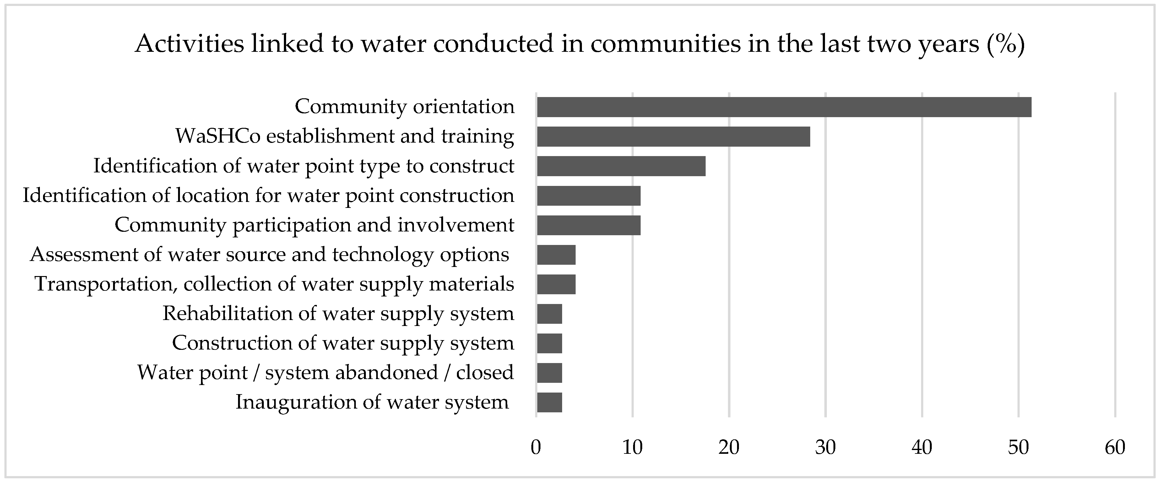 Water 10 01591 g003 Water 10 01591 g003