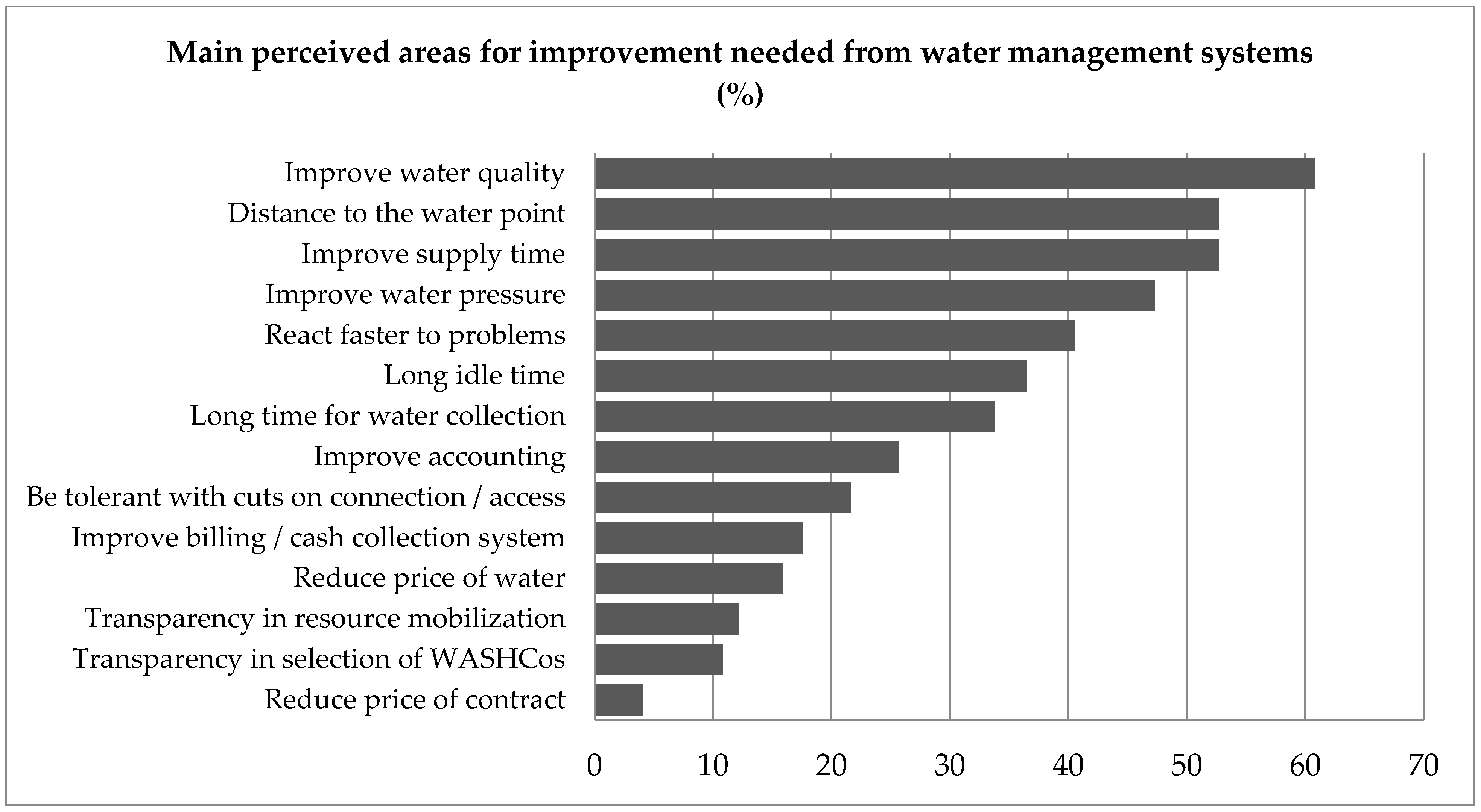 Water 10 01591 g004 Water 10 01591 g004