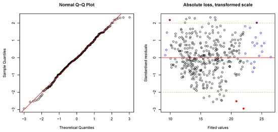 Water 10 01596 g0a3a