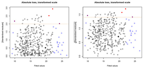 Water 10 01596 g0a3b