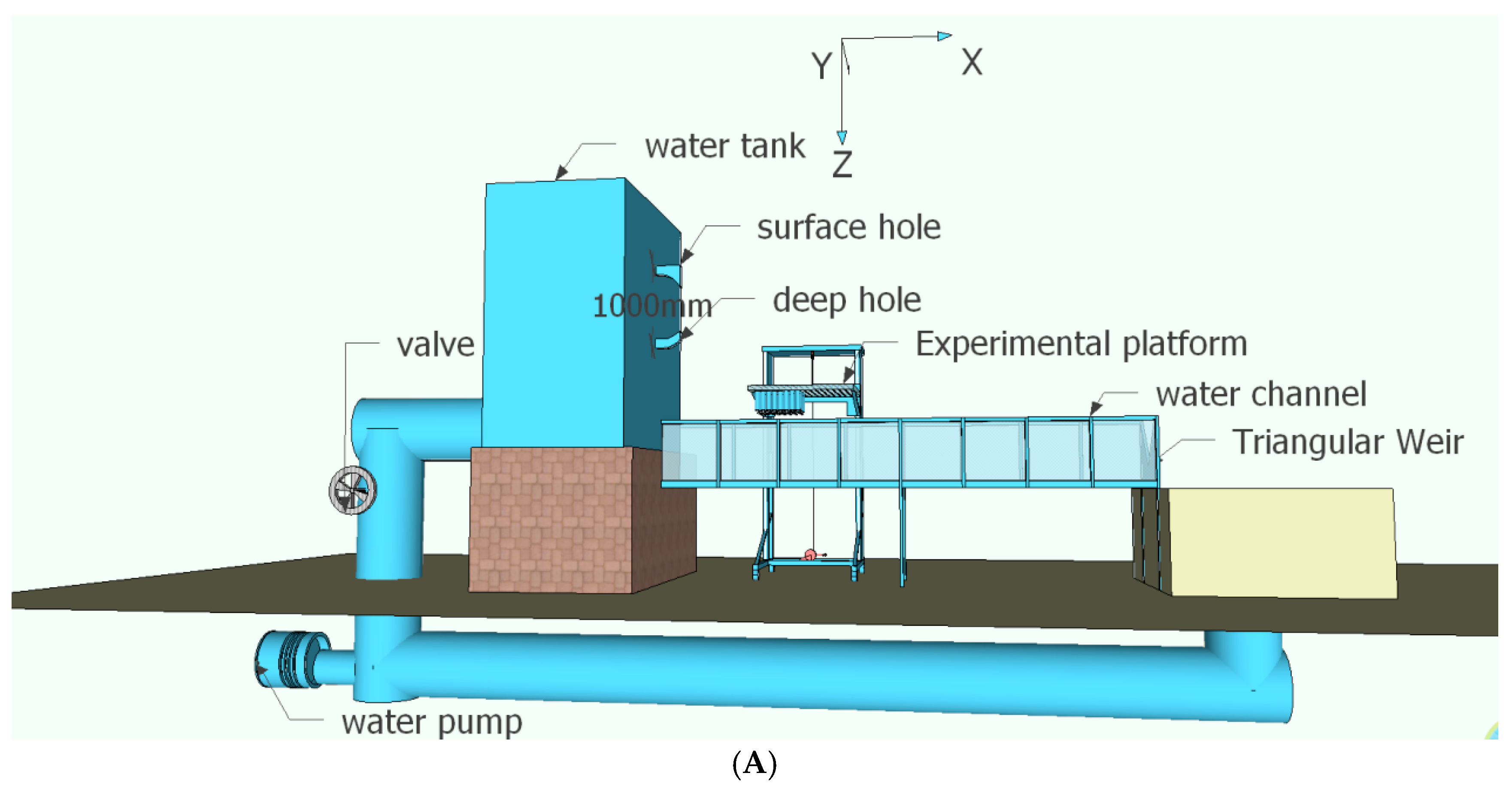 Water 10 01600 g002a