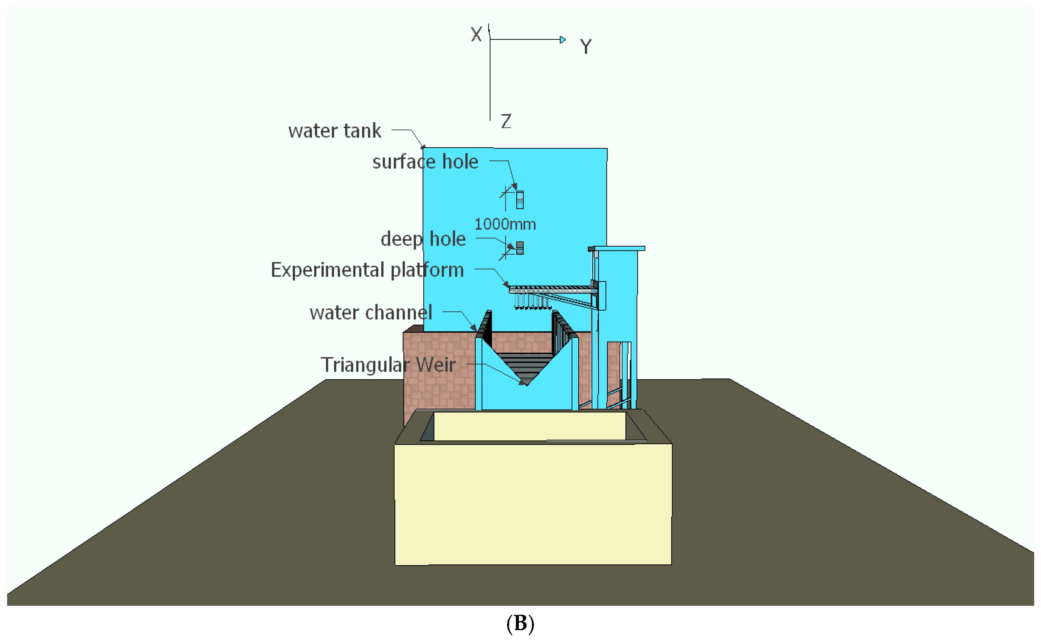 Water 10 01600 g002b