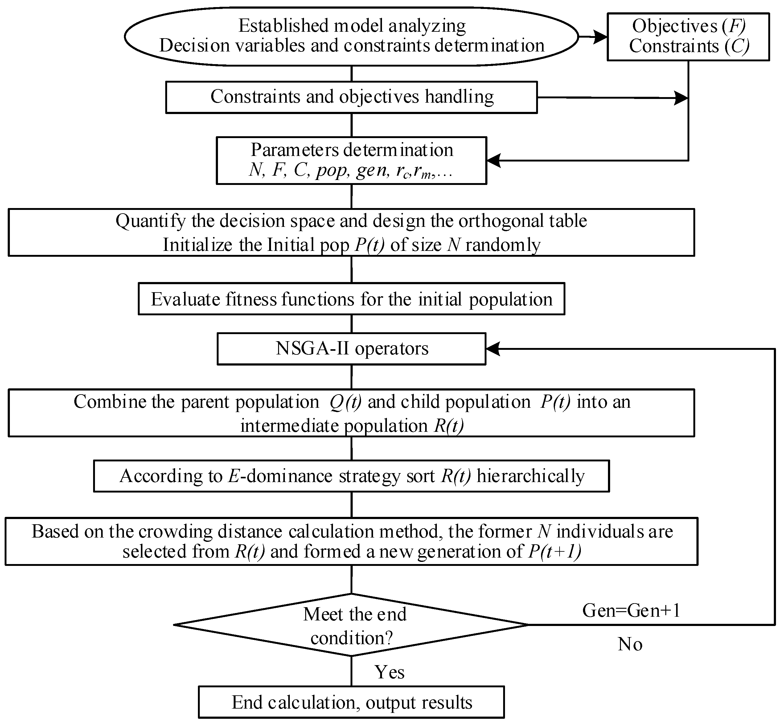 Water 10 01602 g002 Water 10 01602 g002