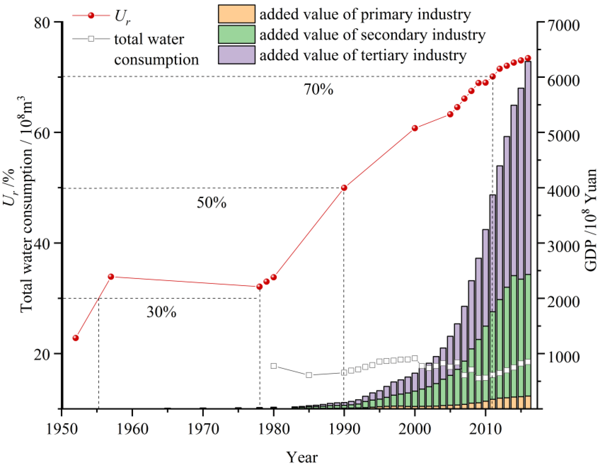 Water 10 01602 g003 Water 10 01602 g003