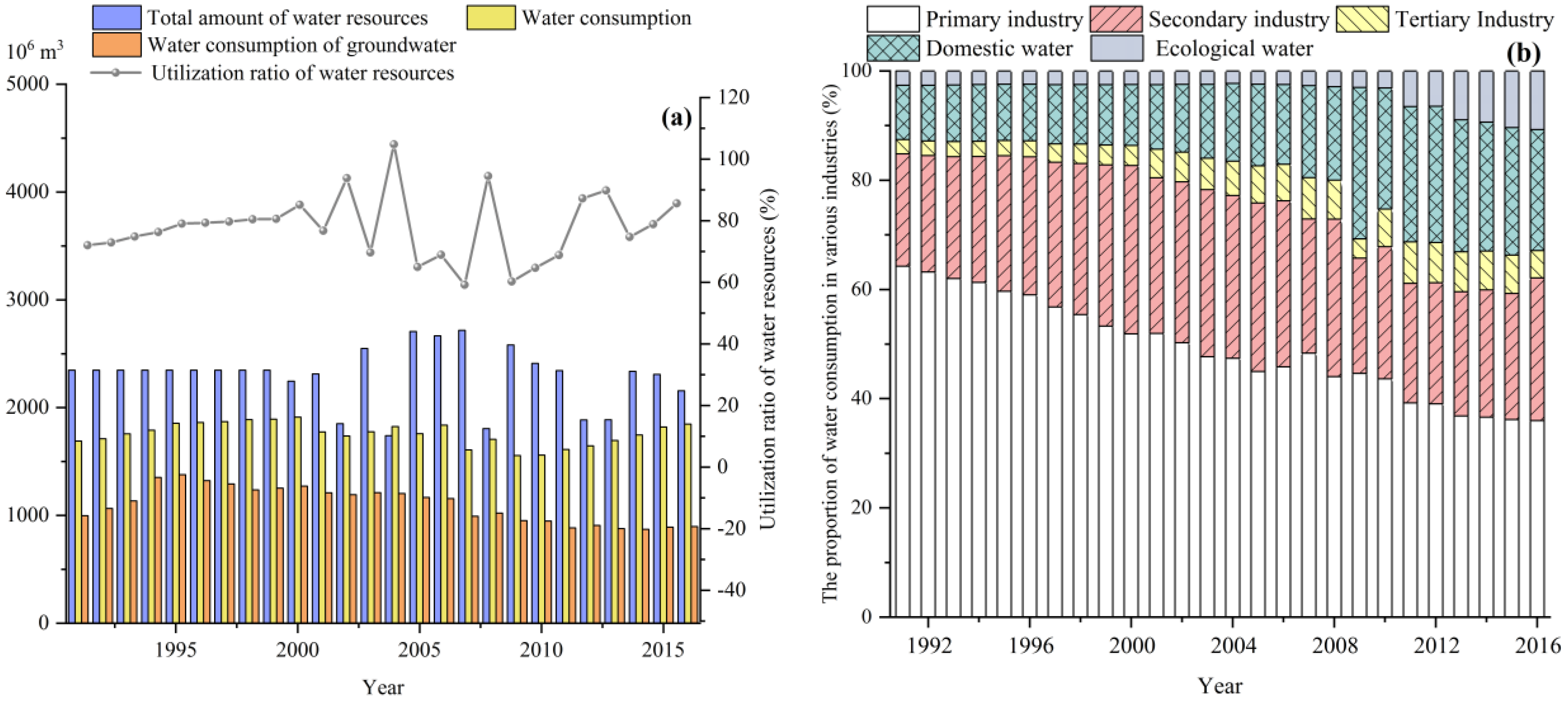 Water 10 01602 g004 Water 10 01602 g004